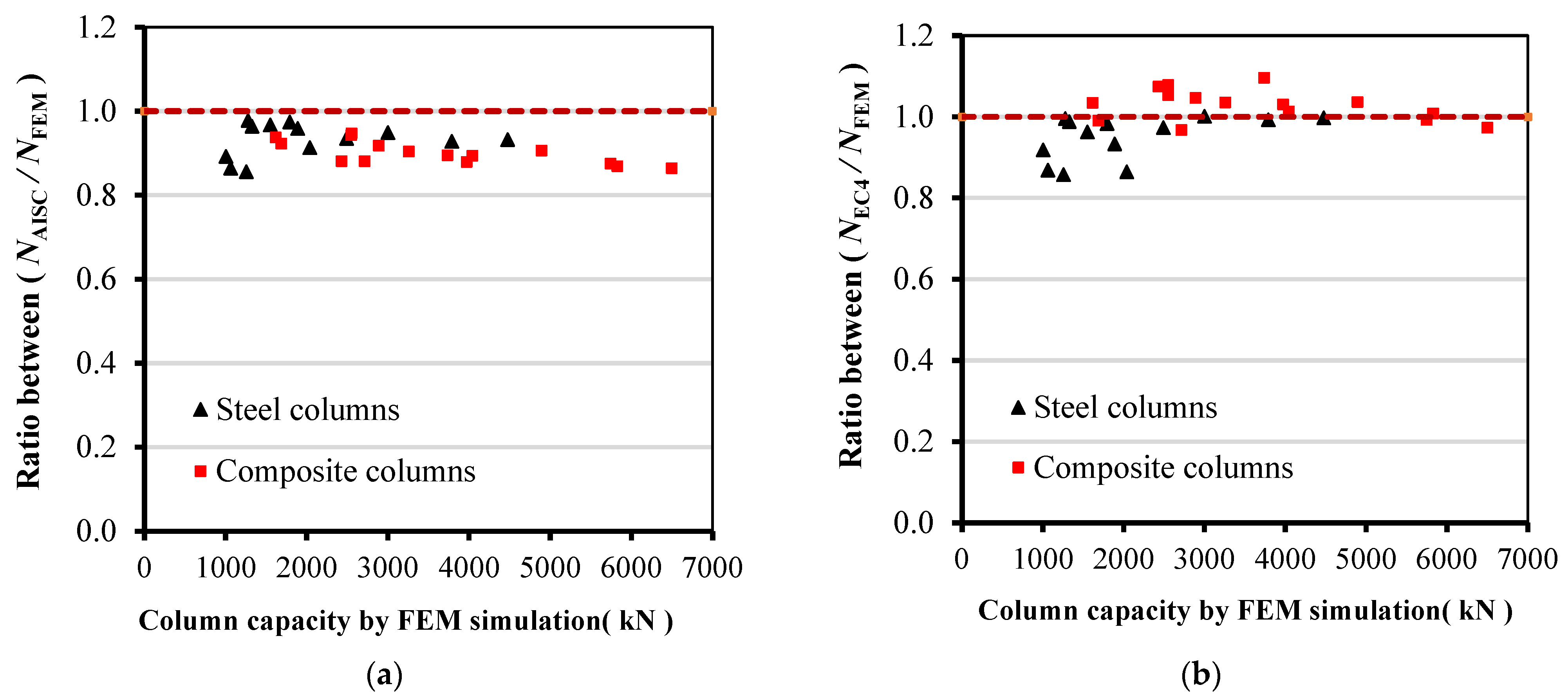 Buildings 14 02924 g014