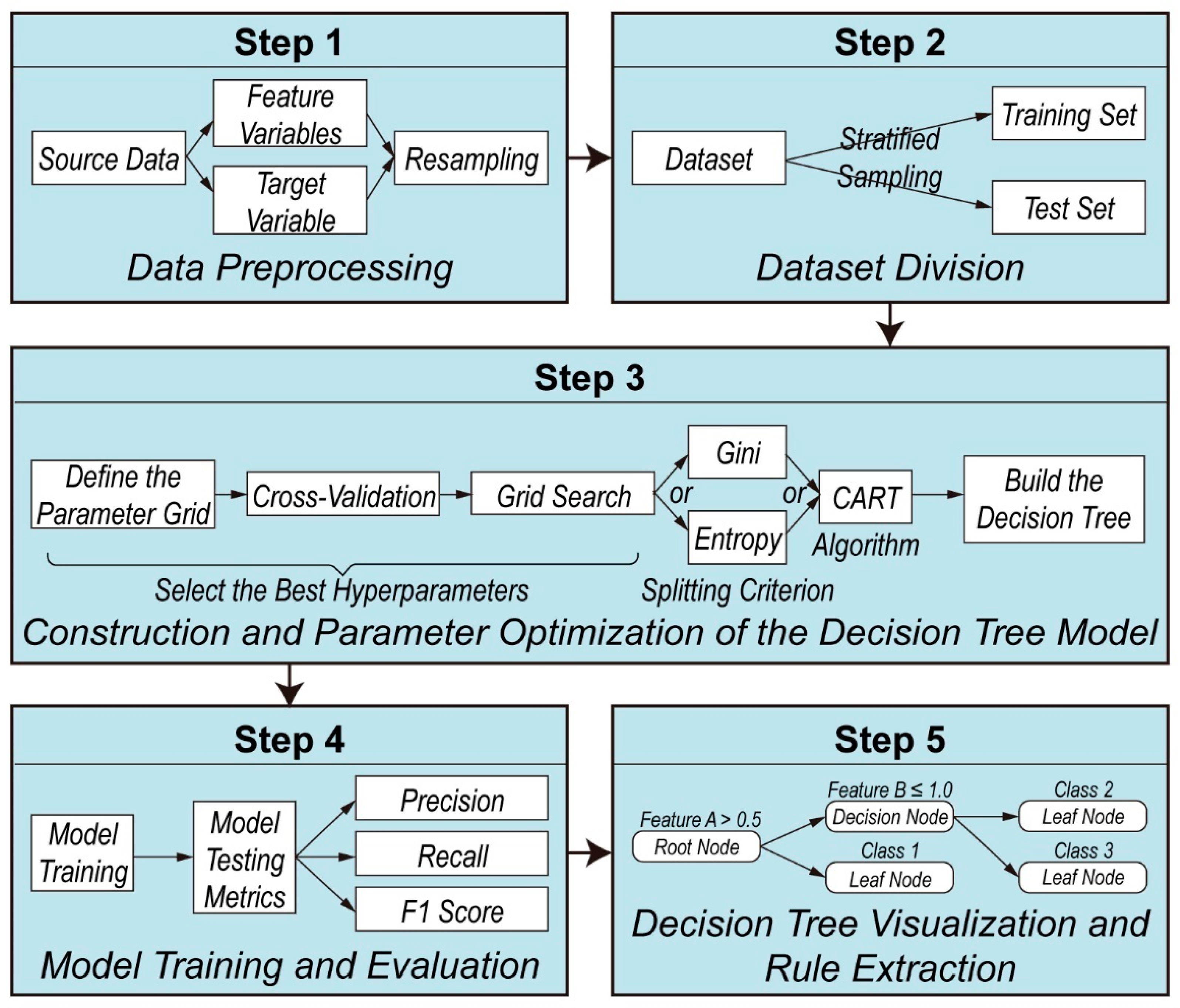 Buildings 14 02925 g008