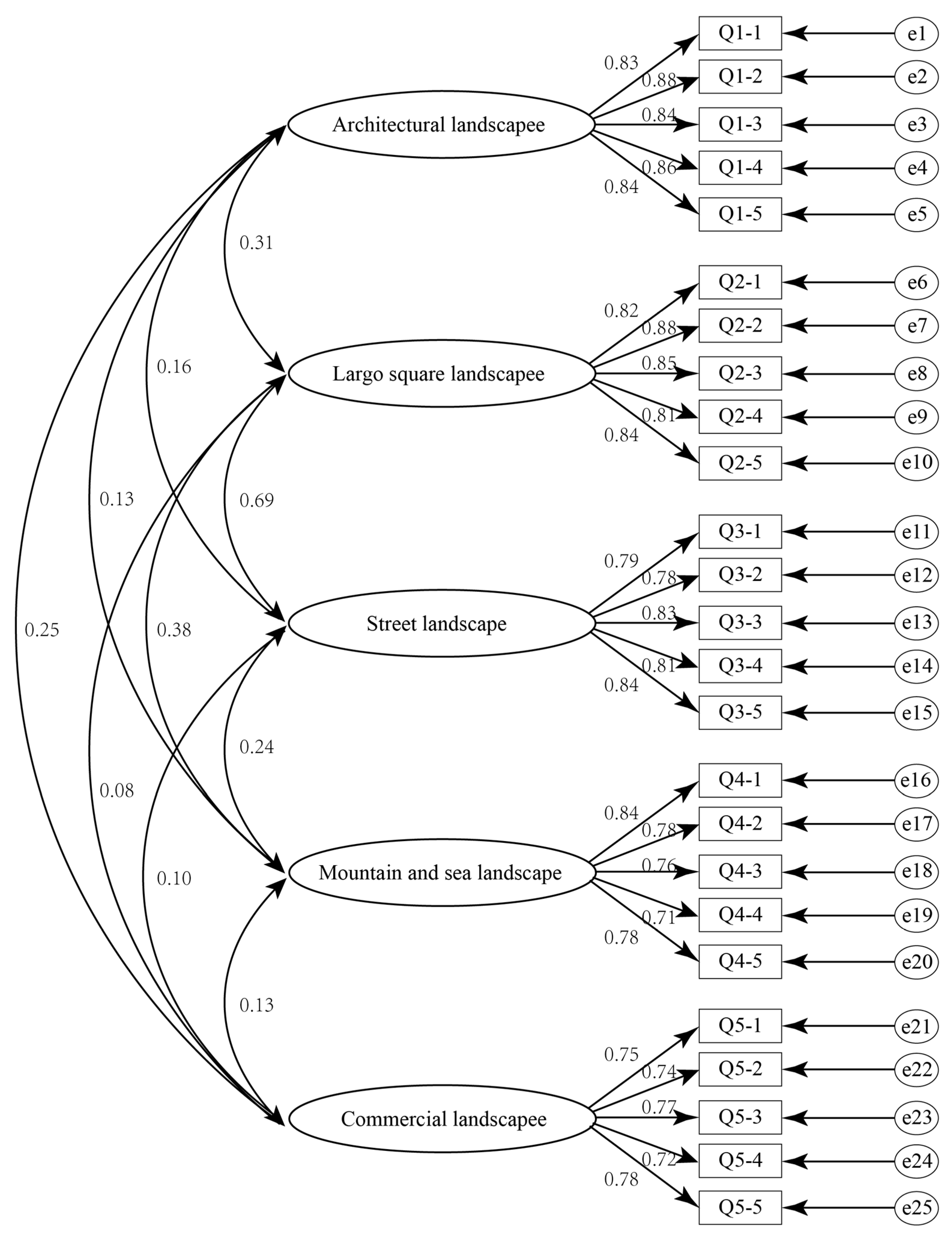 Buildings 14 02925 g009