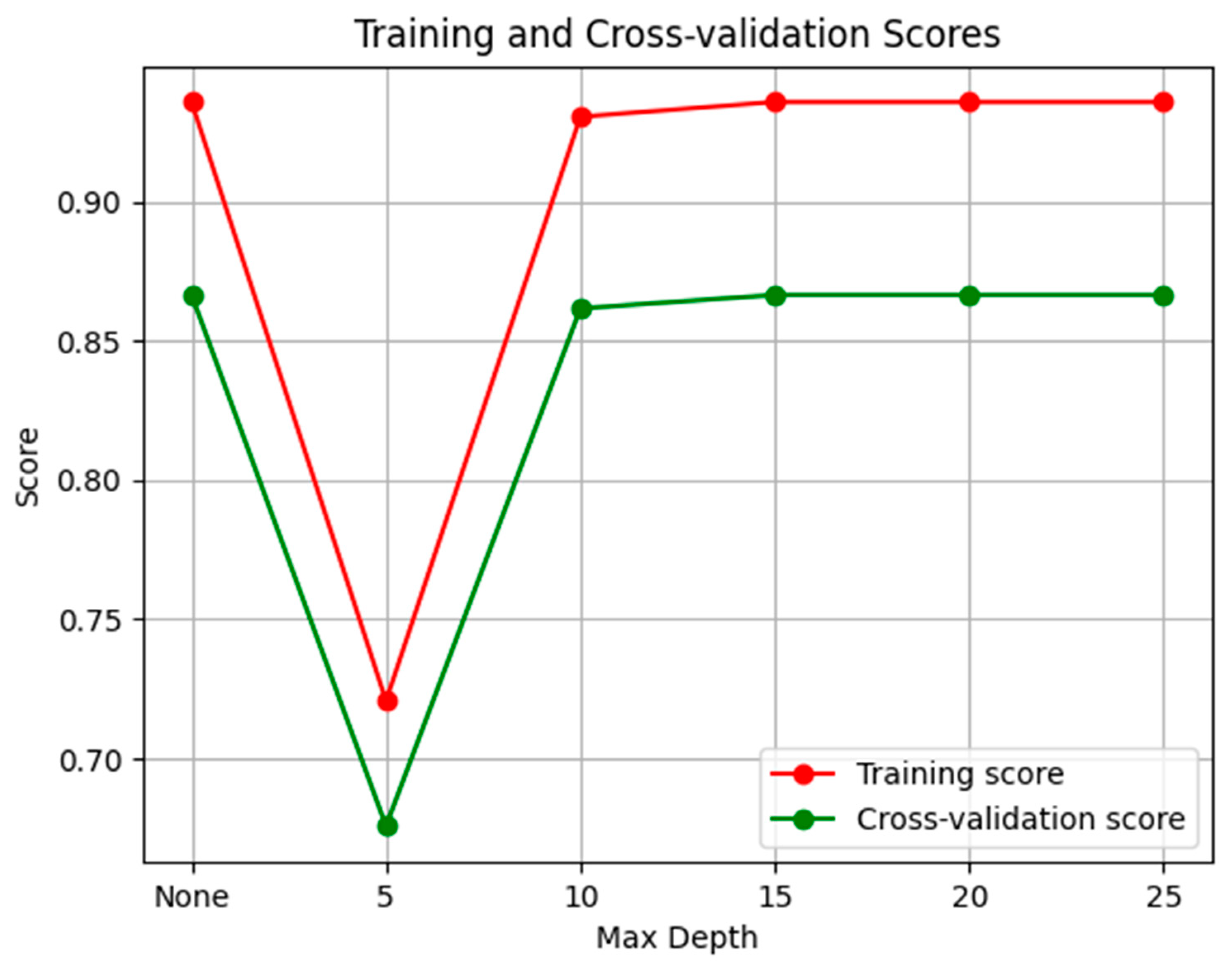 Buildings 14 02925 g010
