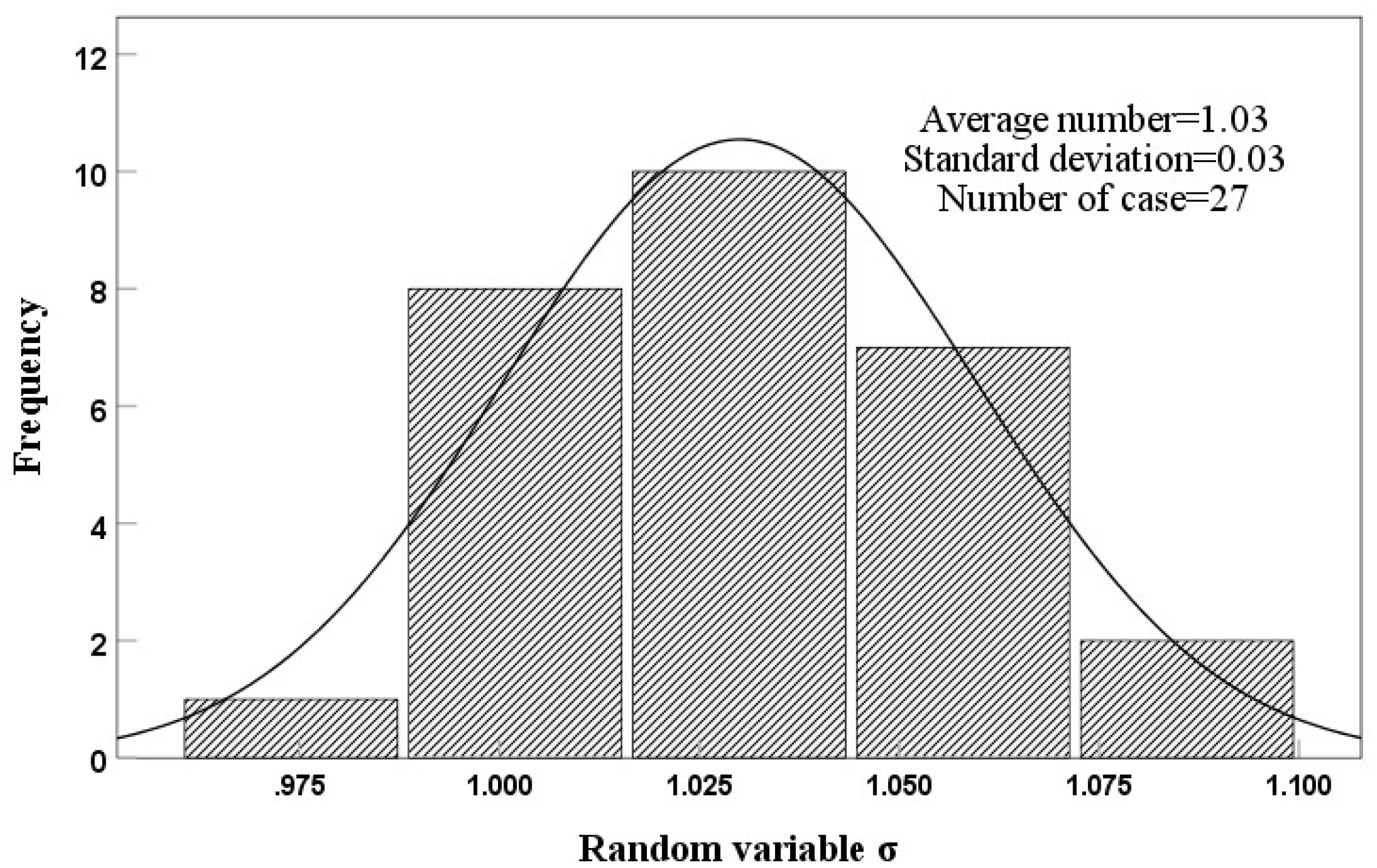 Buildings 14 02926 g016