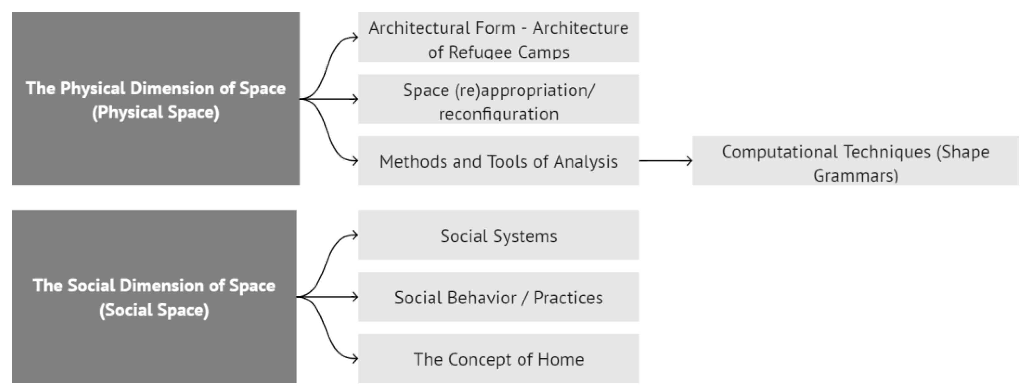Buildings 14 02927 g001
