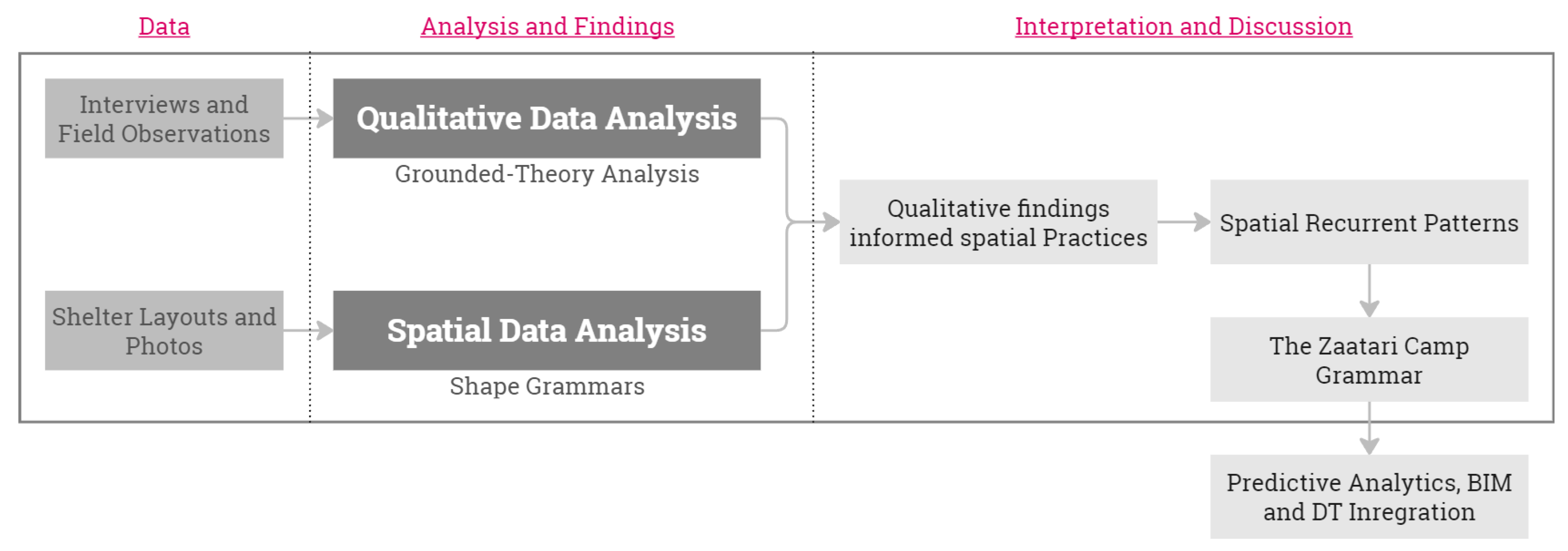 Buildings 14 02927 g002