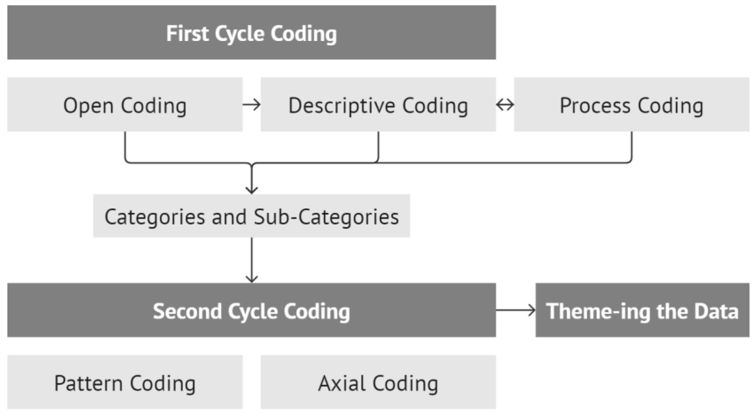 Buildings 14 02927 g005