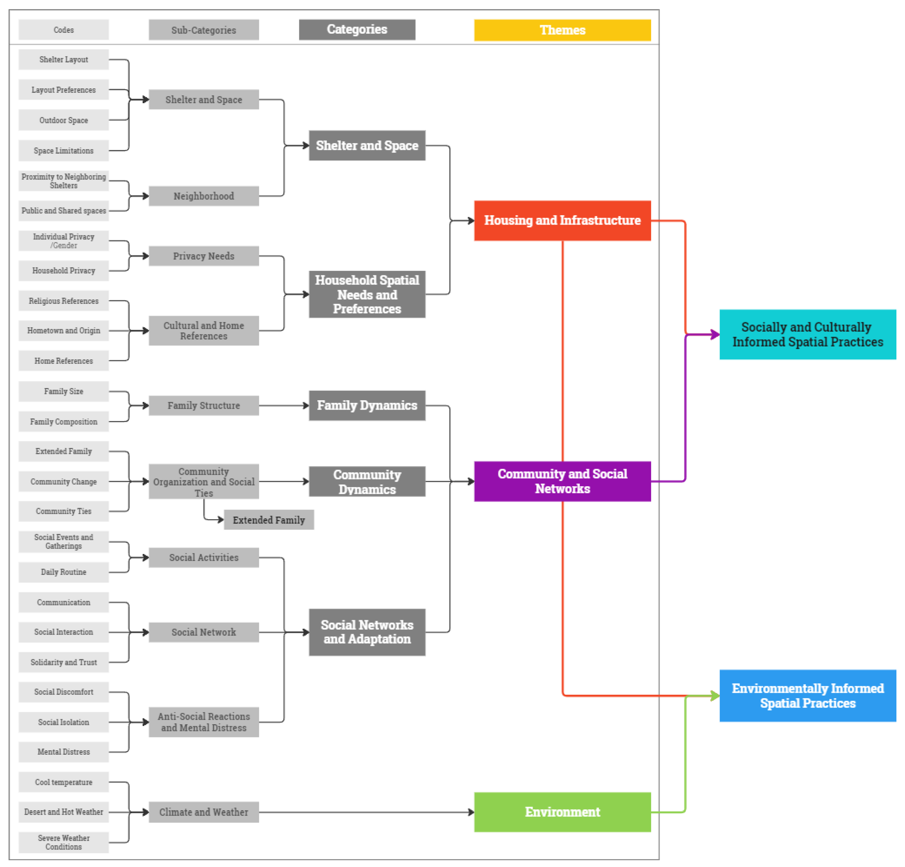 Buildings 14 02927 g011