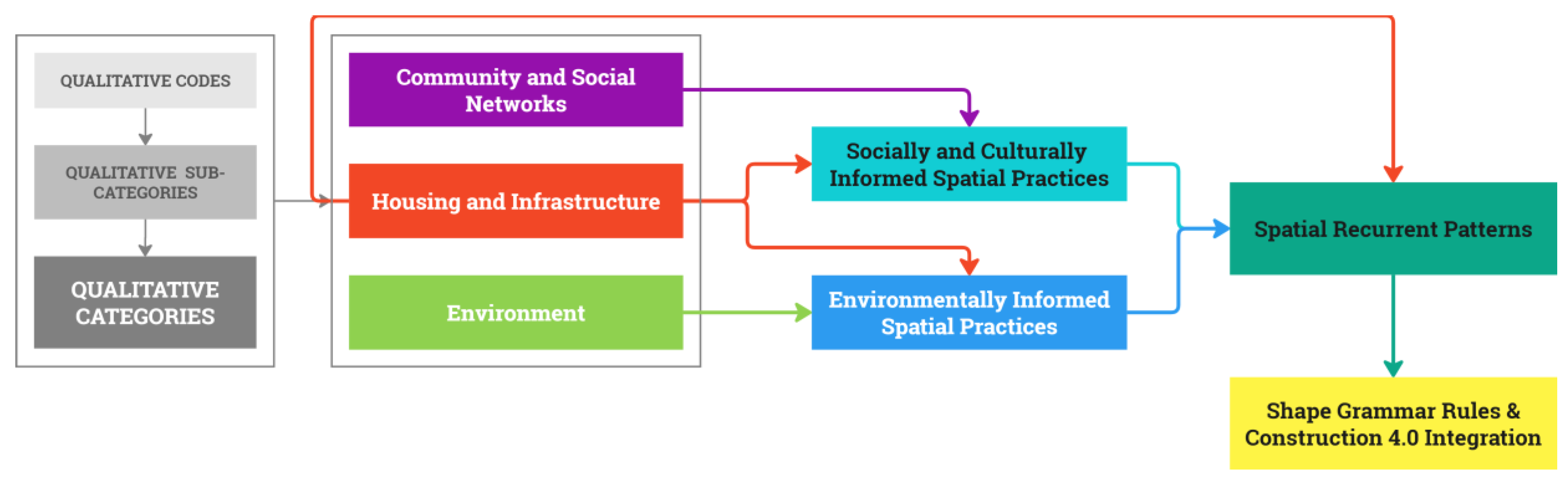 Buildings 14 02927 g013