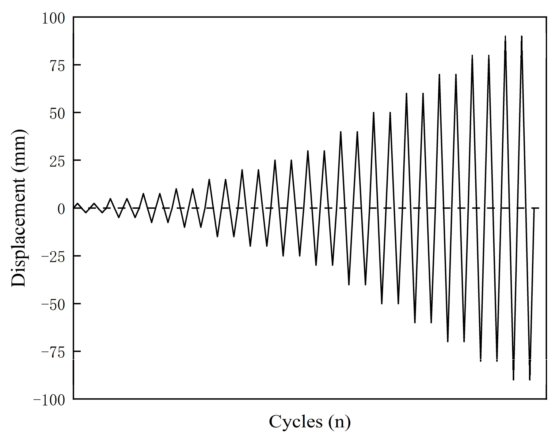 Buildings 14 02928 g004