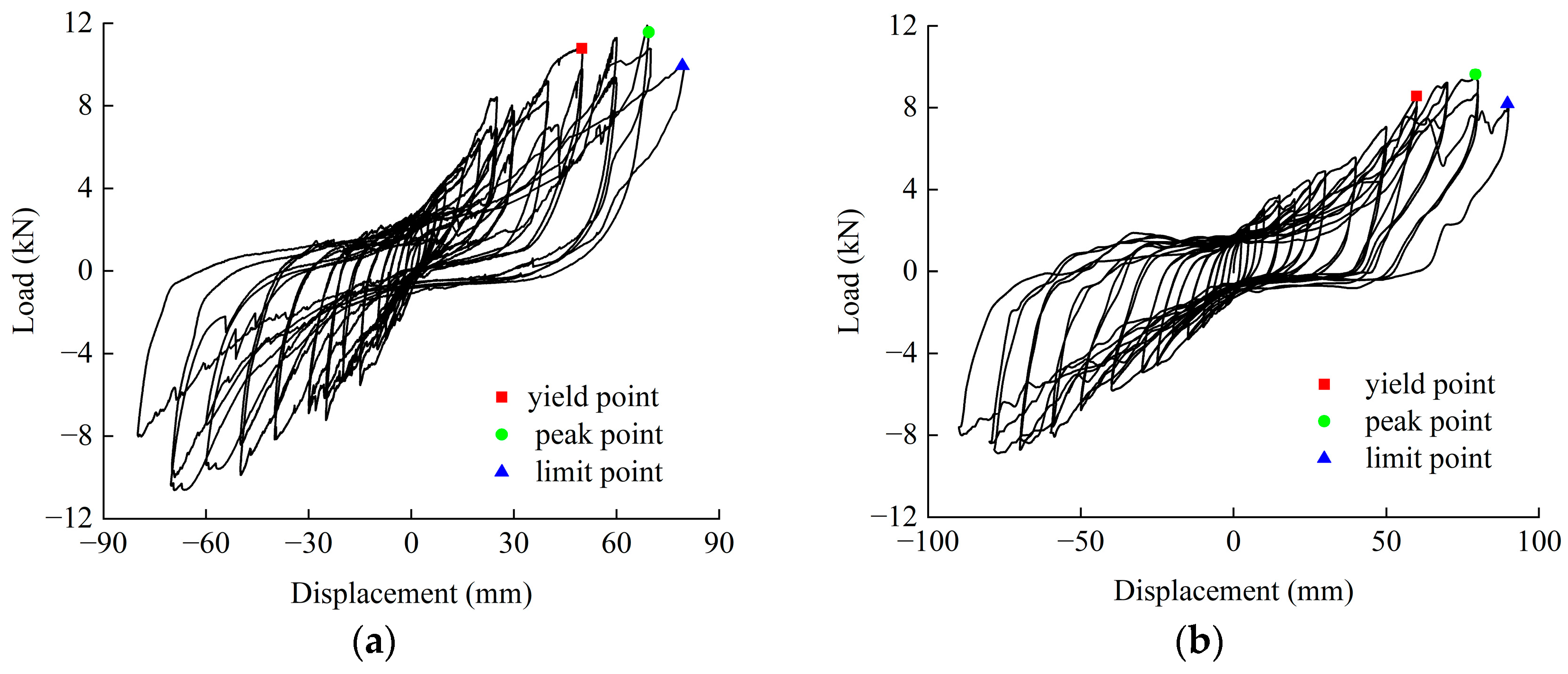 Buildings 14 02928 g008