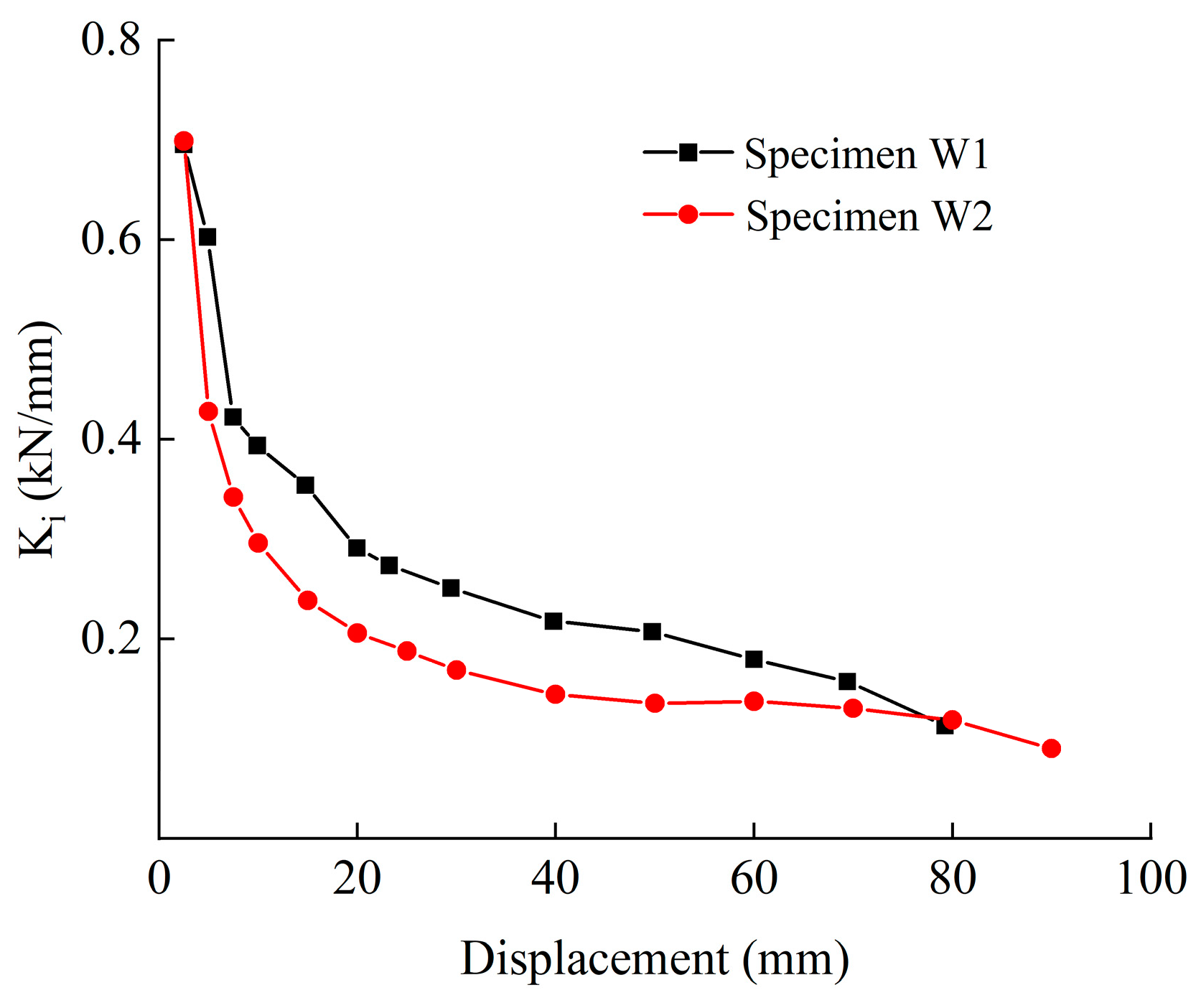 Buildings 14 02928 g010