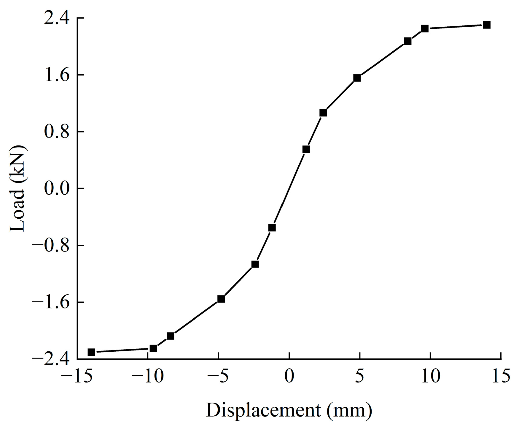 Buildings 14 02928 g012