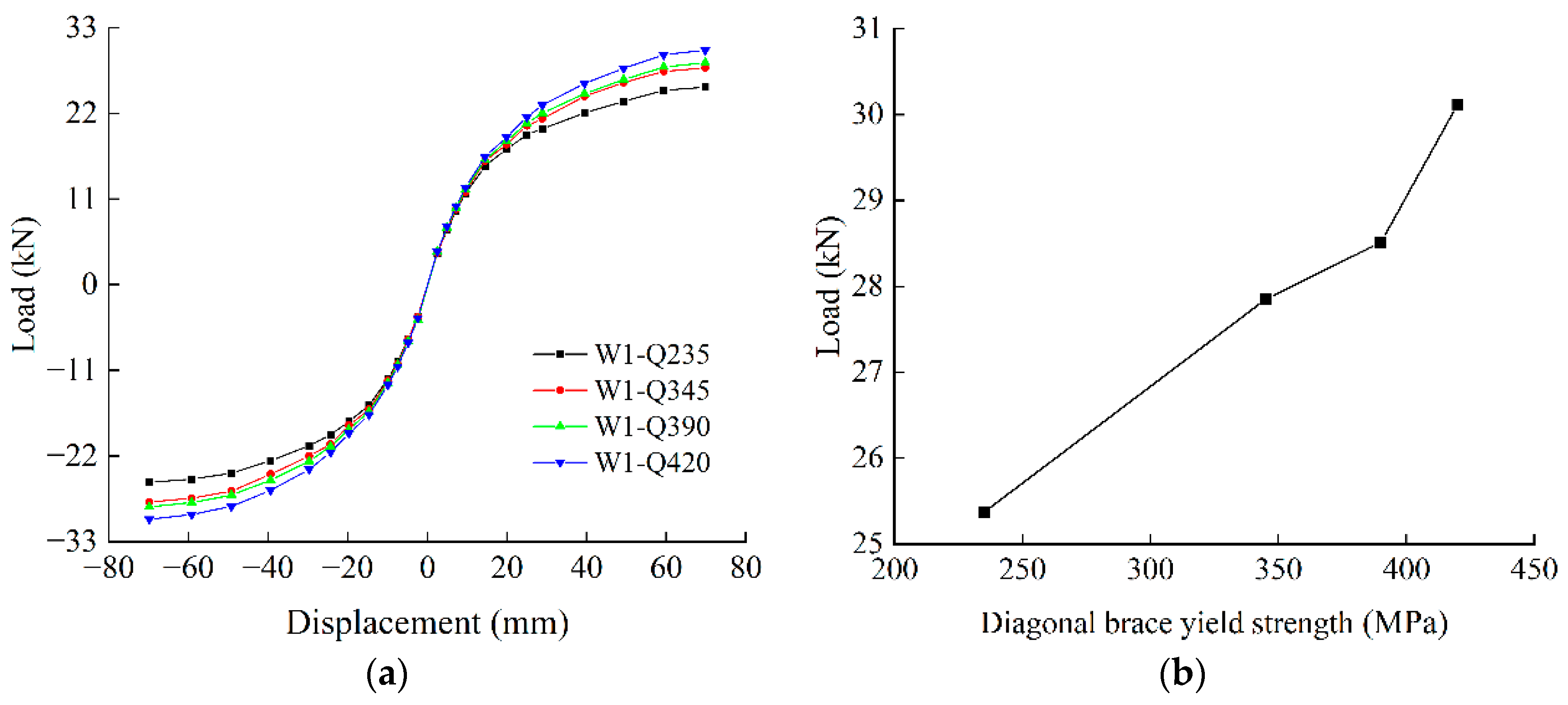 Buildings 14 02928 g016
