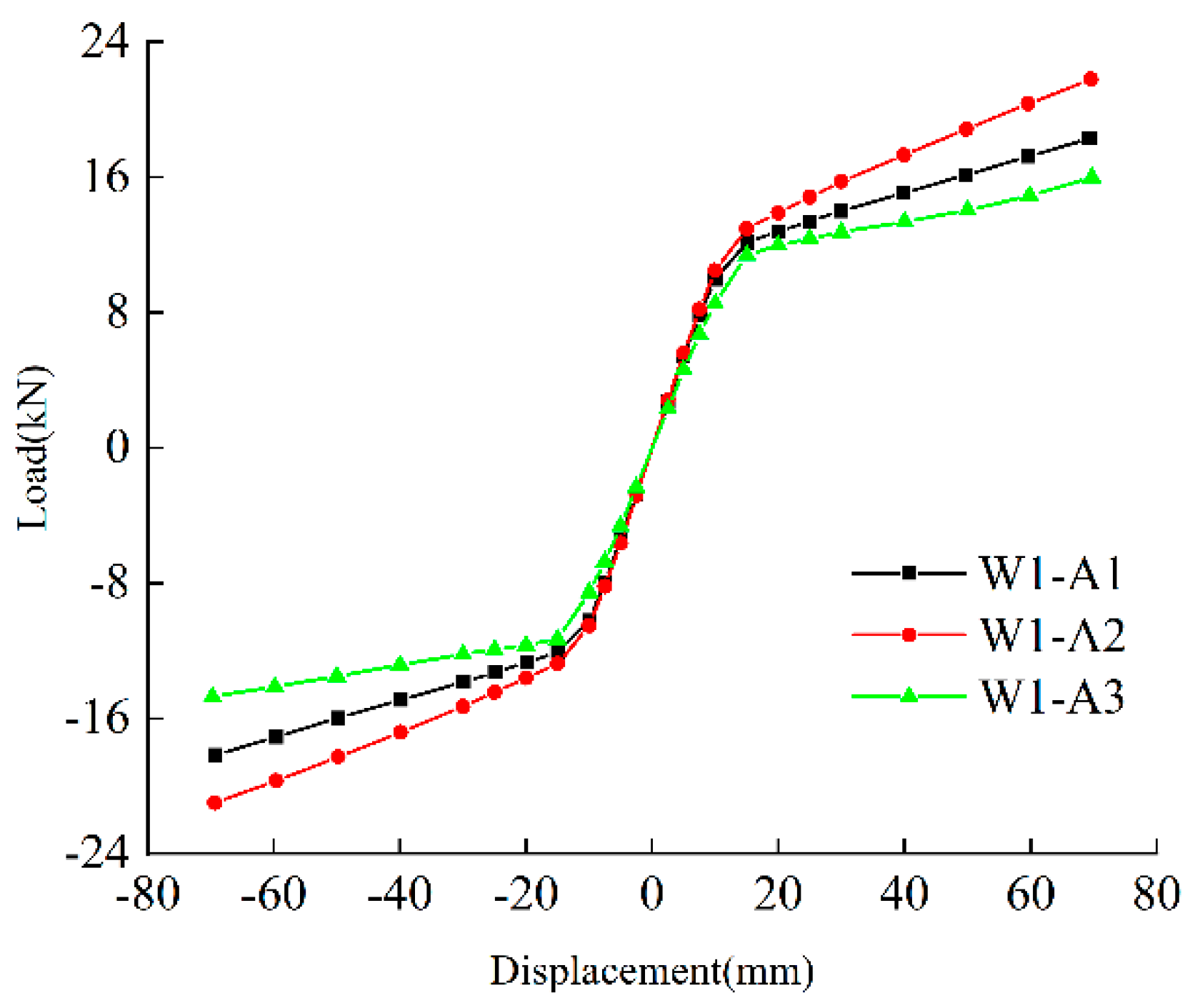 Buildings 14 02928 g019