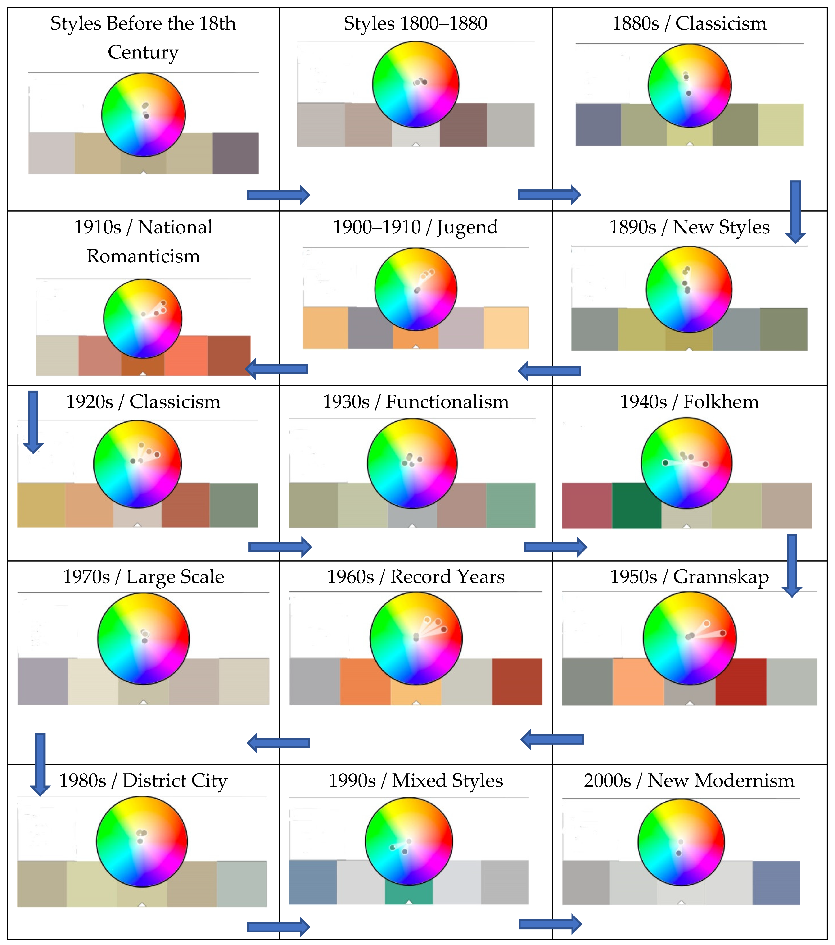 Buildings 14 02929 g004