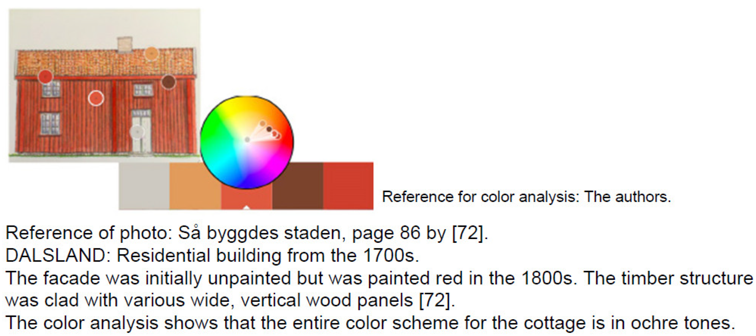 Buildings 14 02929 g0a1