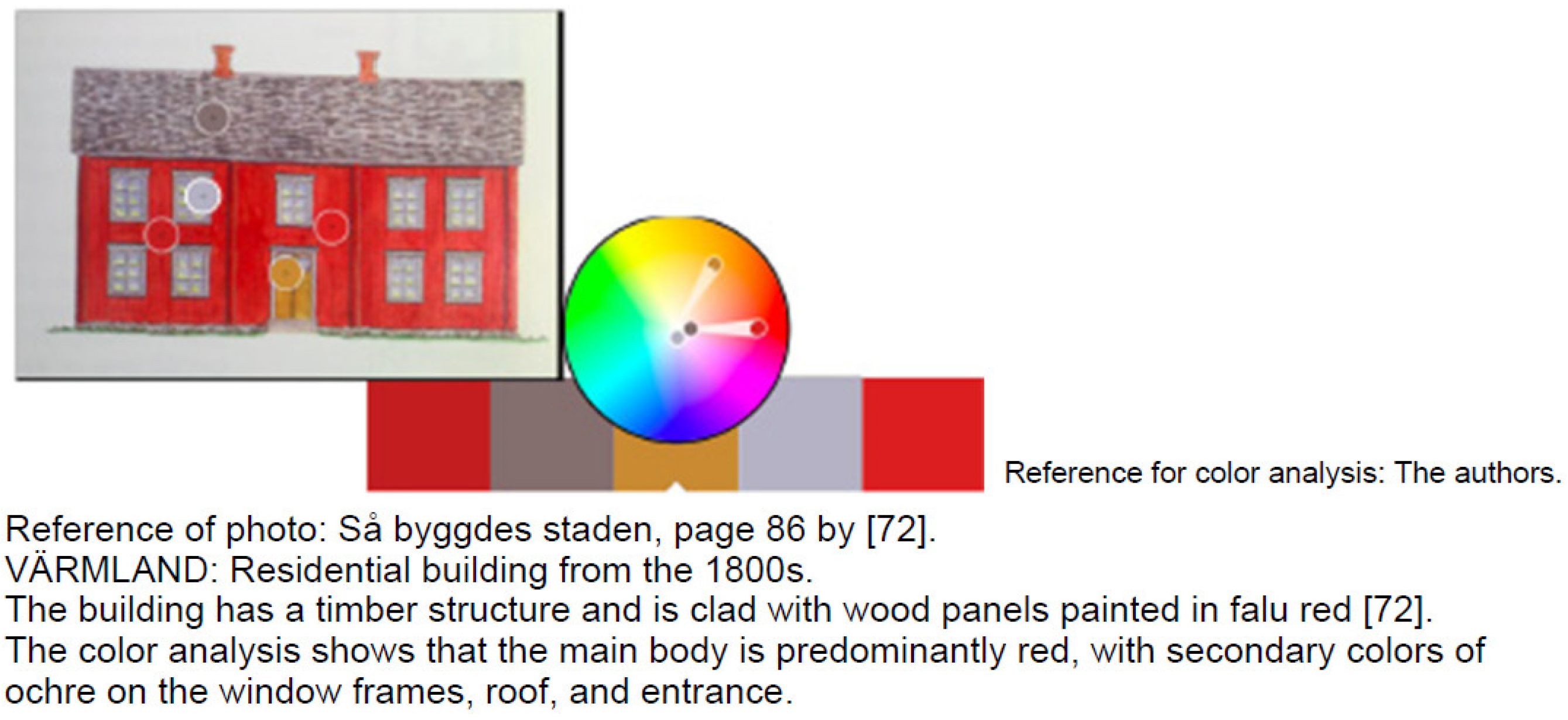 Buildings 14 02929 g0a6