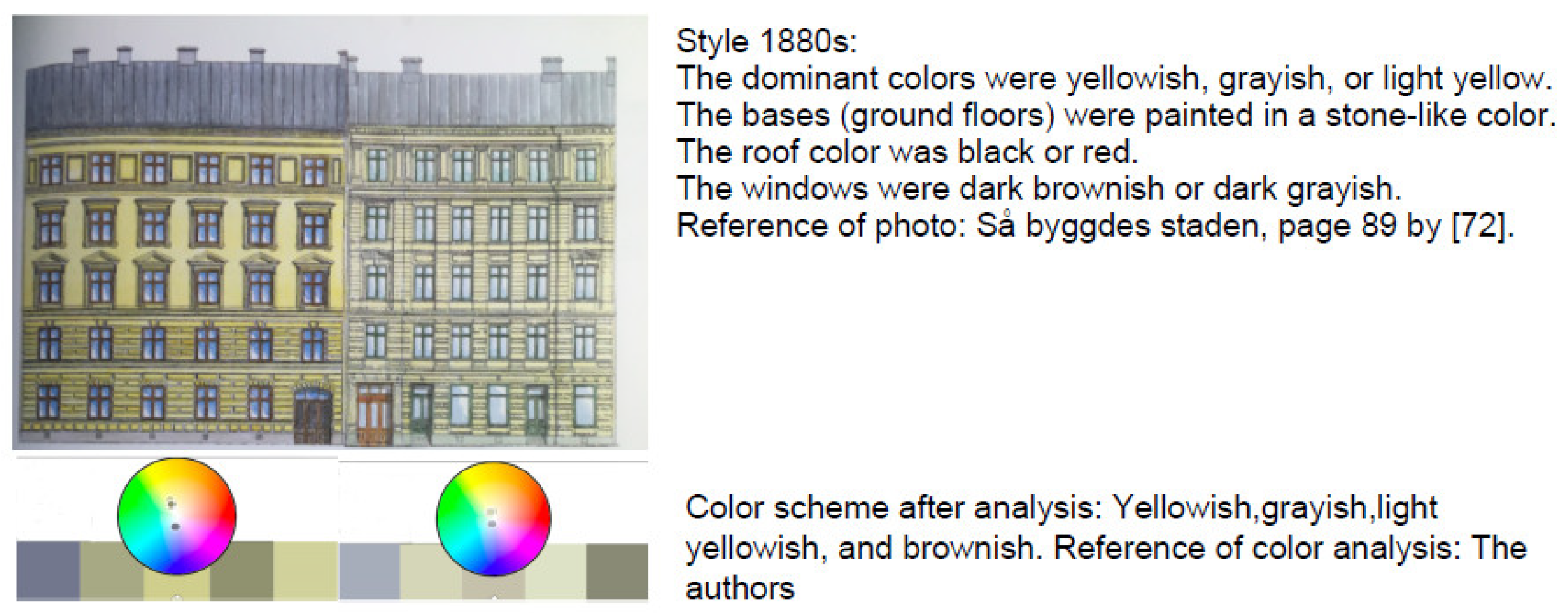 Buildings 14 02929 ga10