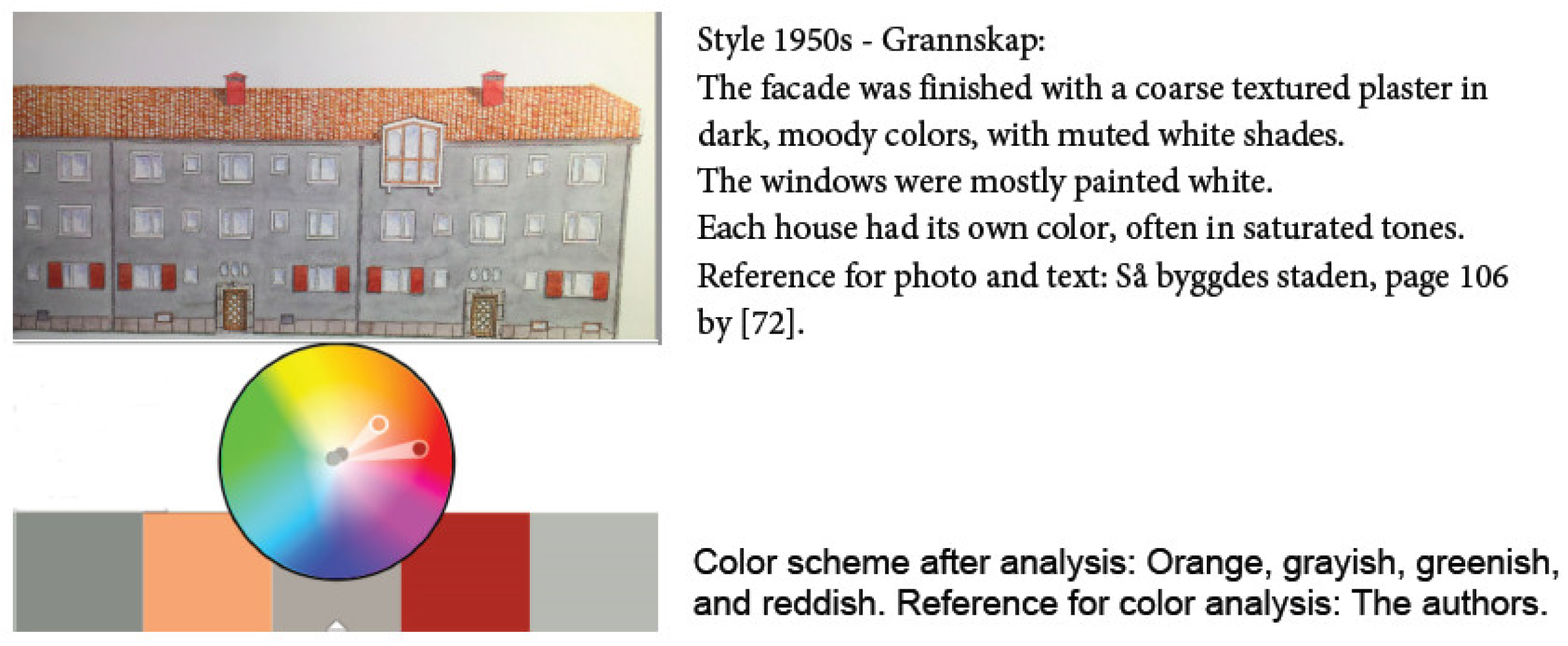 Buildings 14 02929 ga11