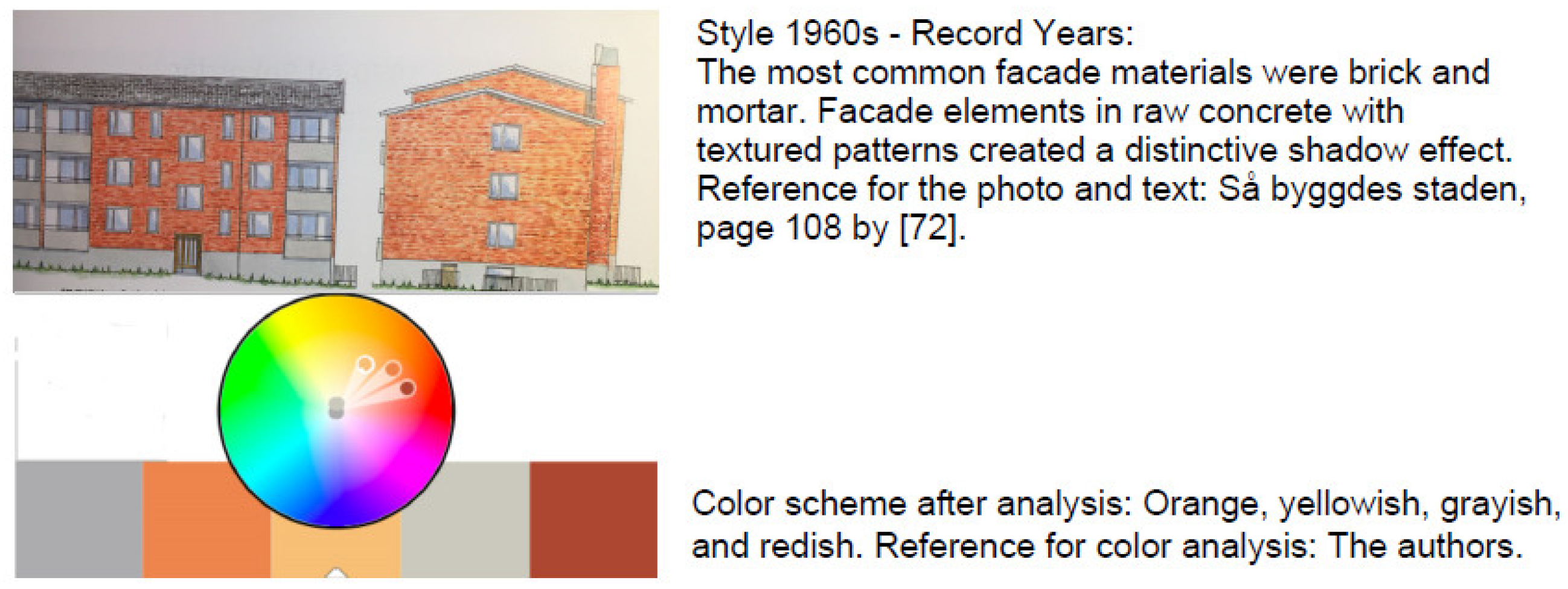 Buildings 14 02929 ga12