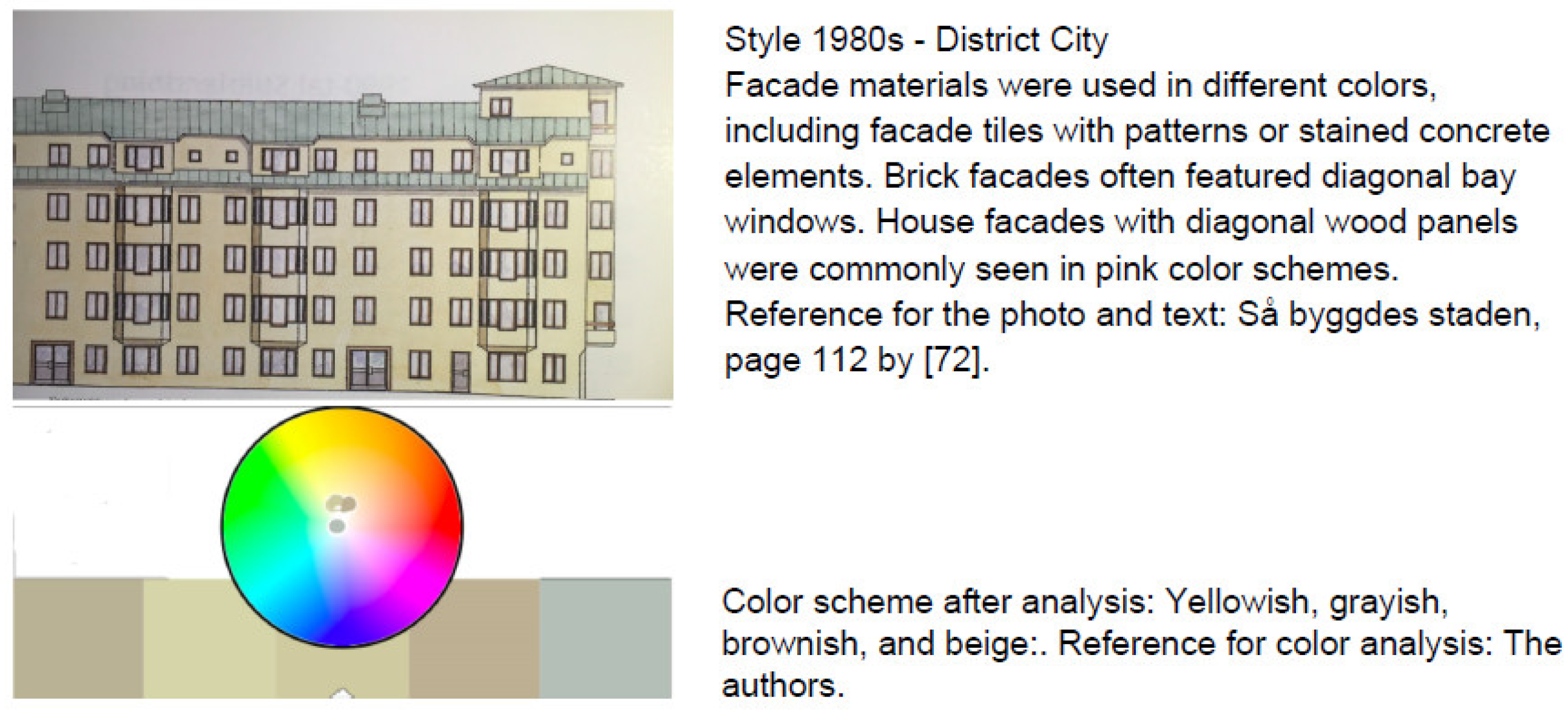 Buildings 14 02929 ga14