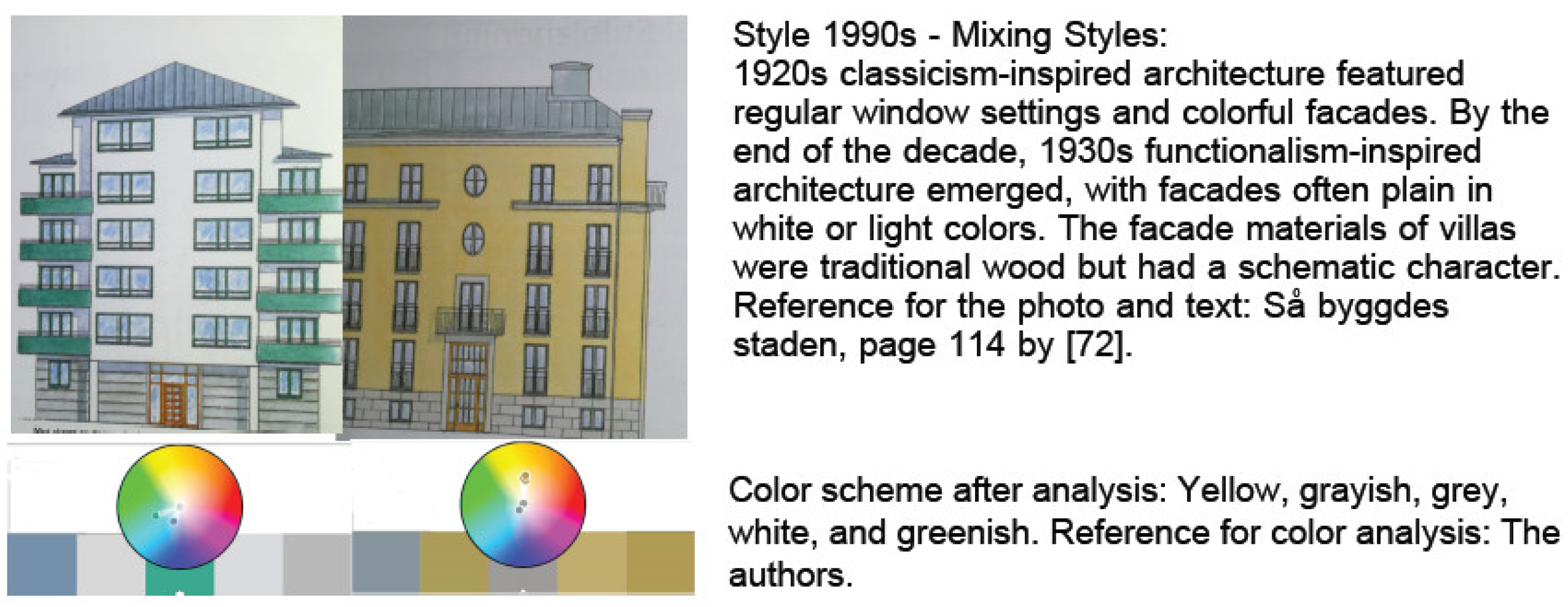 Buildings 14 02929 ga15