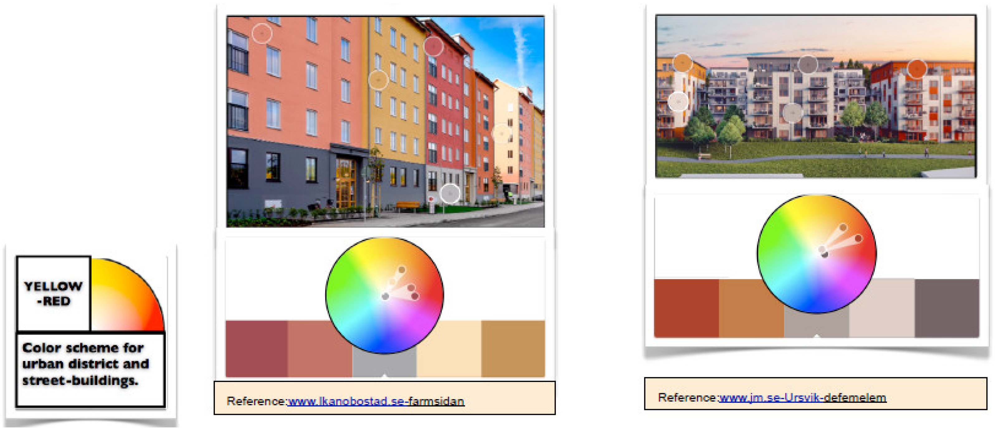 Buildings 14 02929 sch001