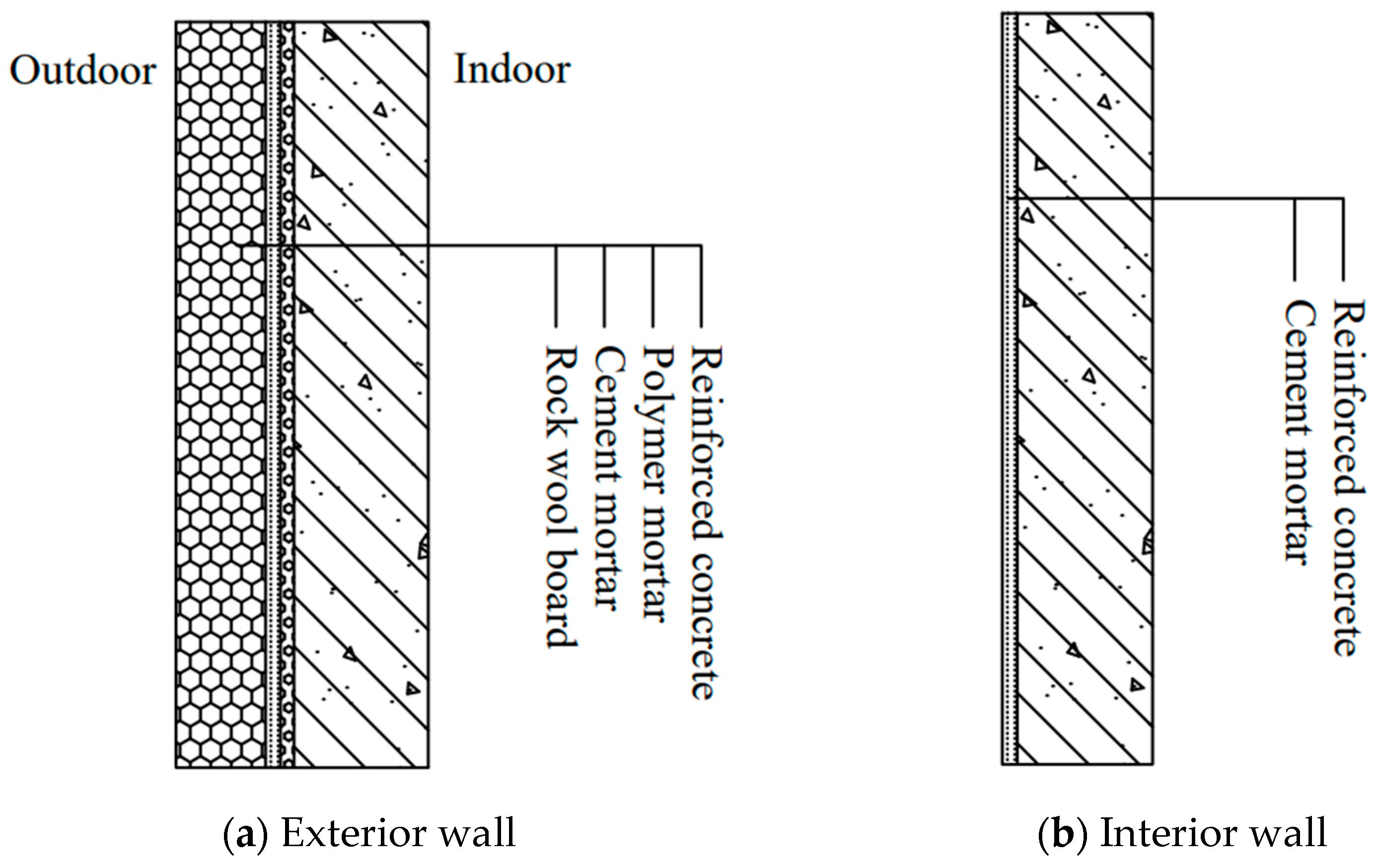 Buildings 14 02930 g003