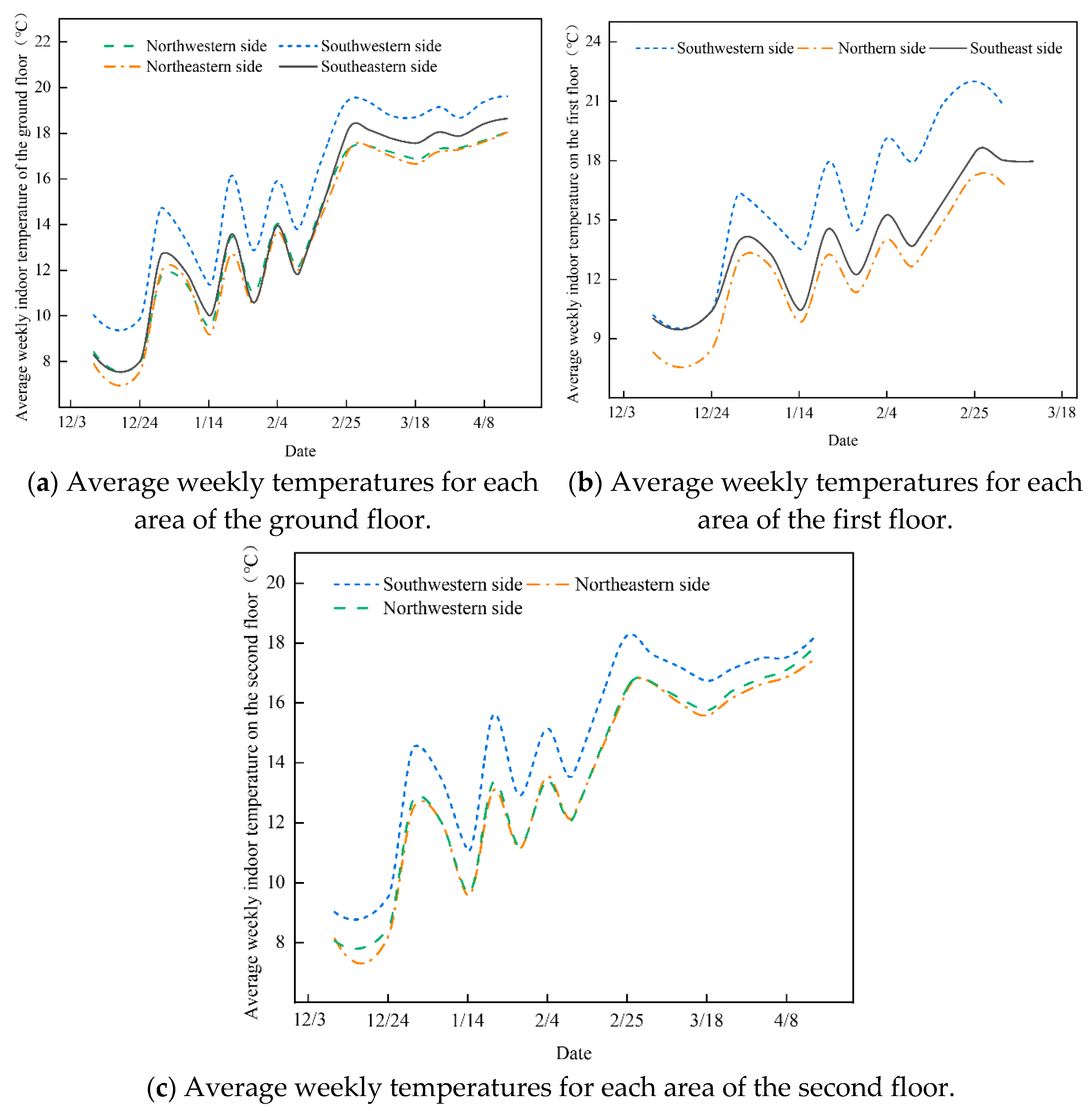 Buildings 14 02930 g011