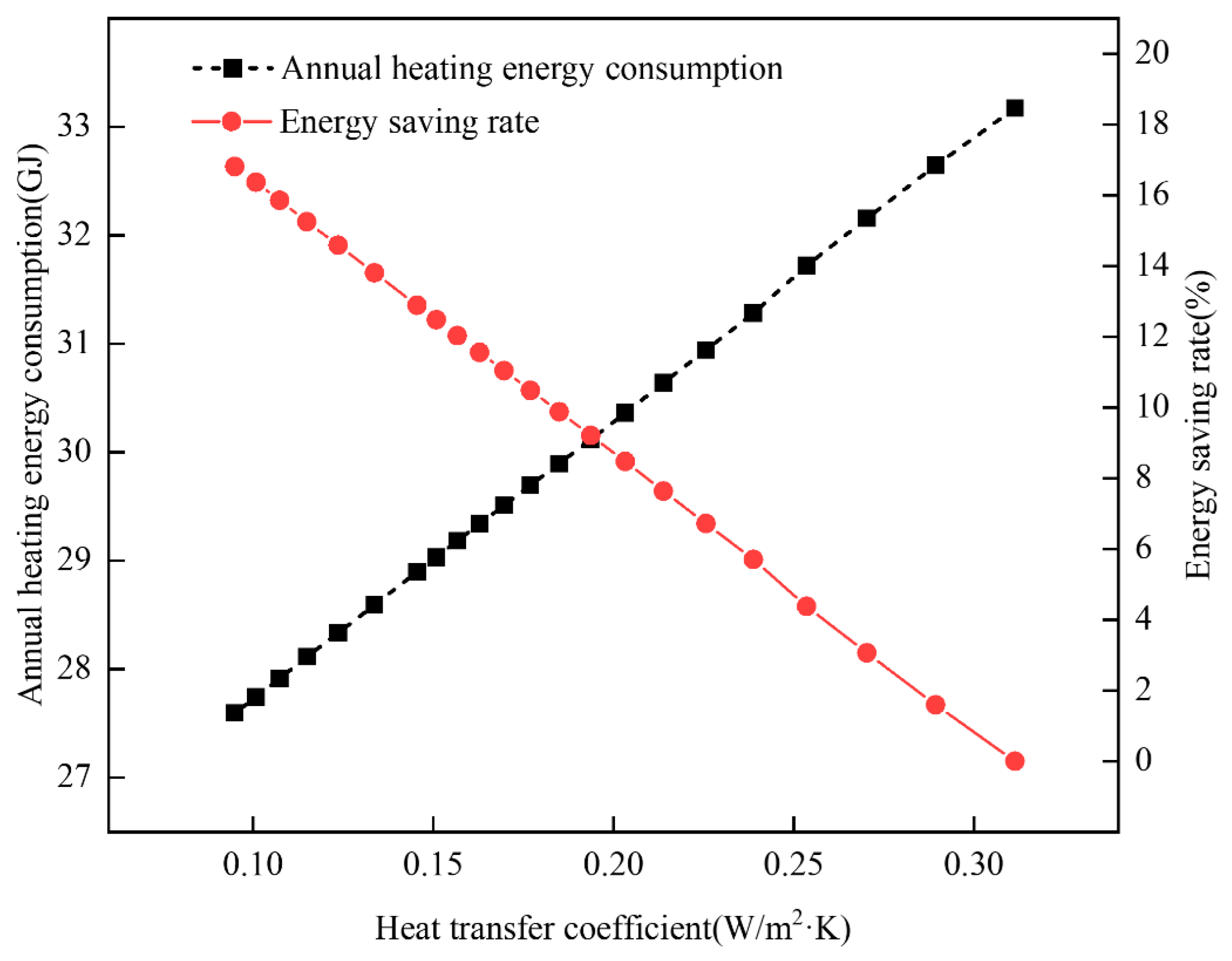 Buildings 14 02930 g013