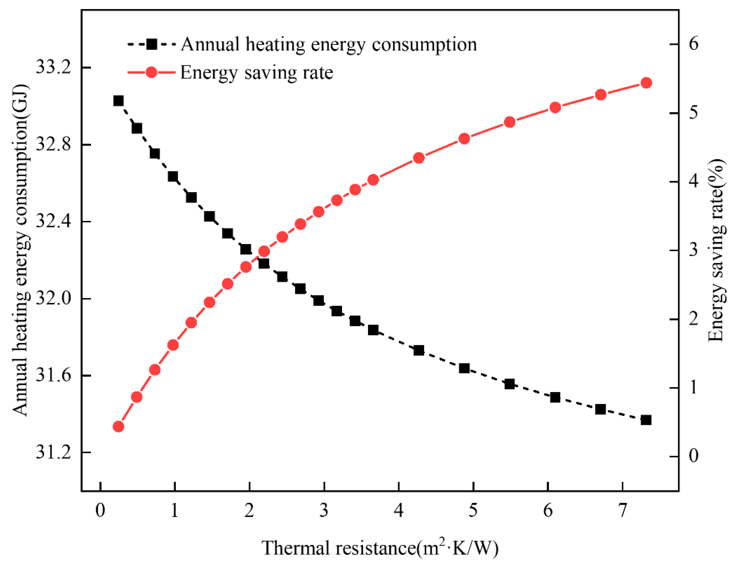 Buildings 14 02930 g014