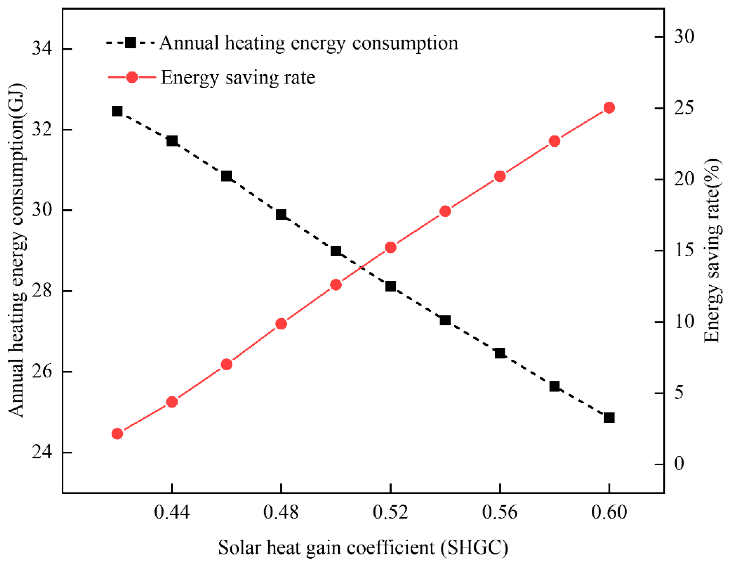 Buildings 14 02930 g016