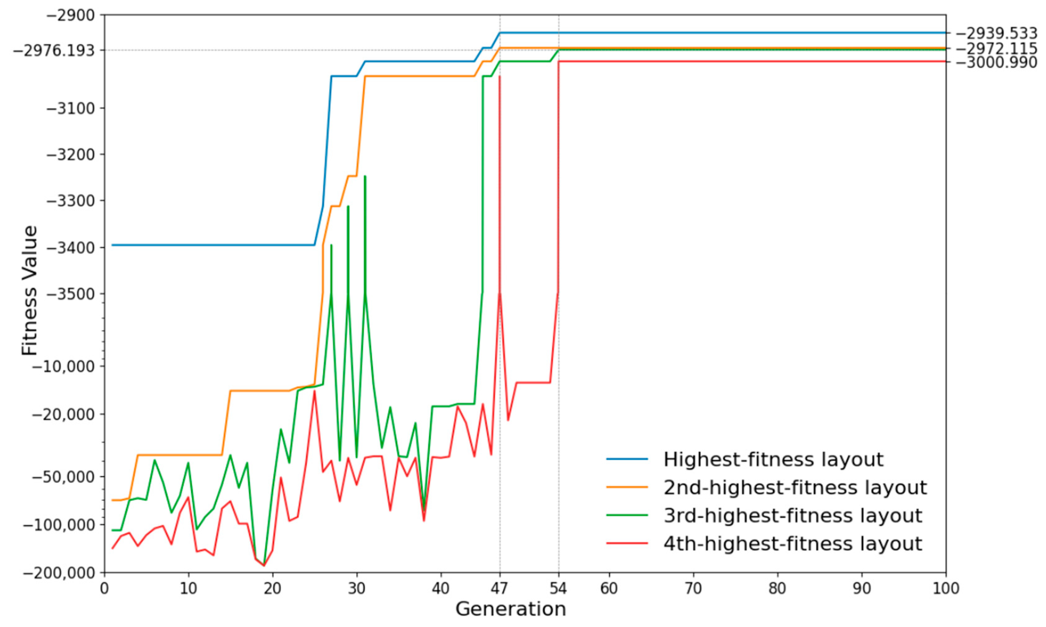 Buildings 14 02932 g006