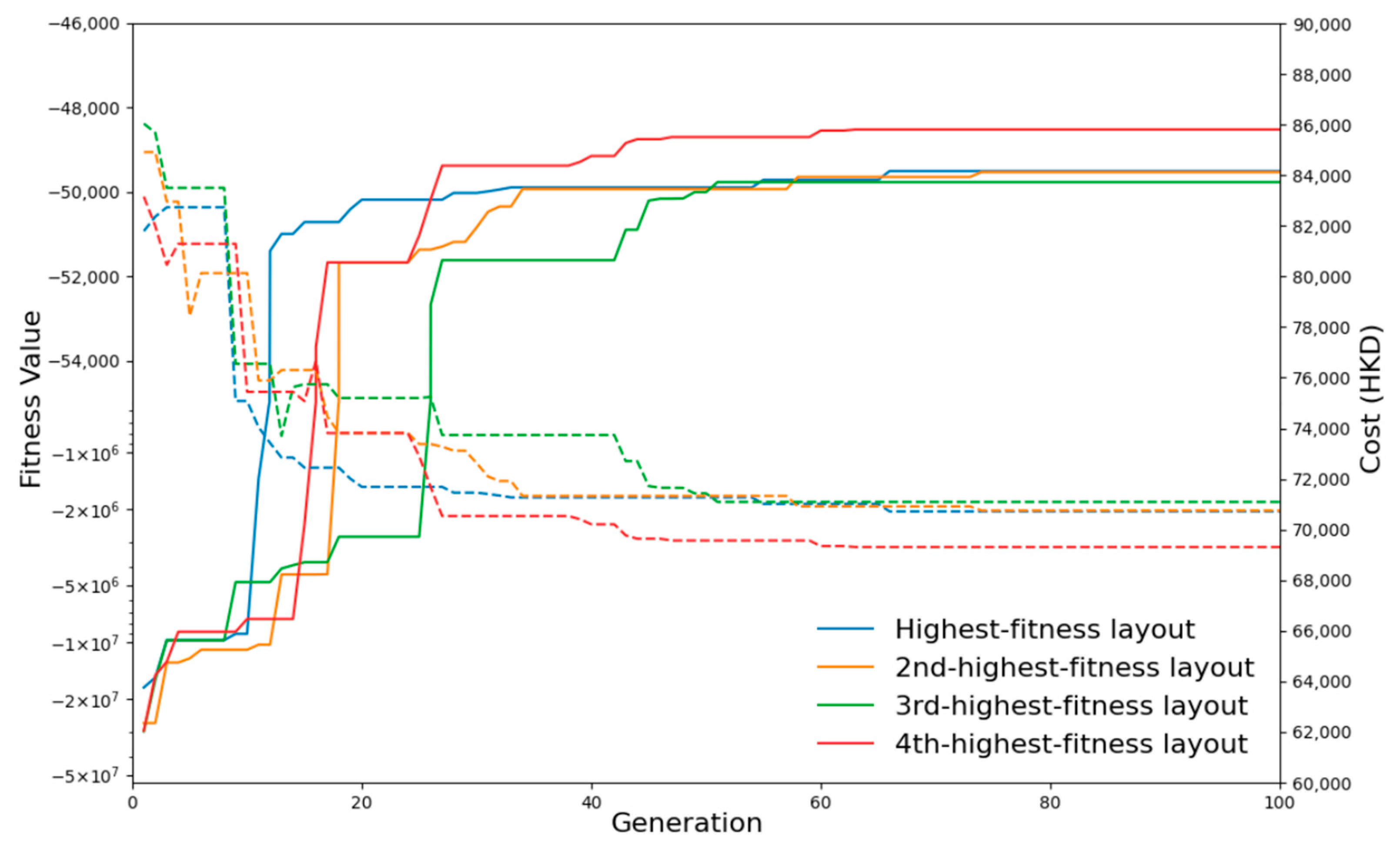Buildings 14 02932 g010