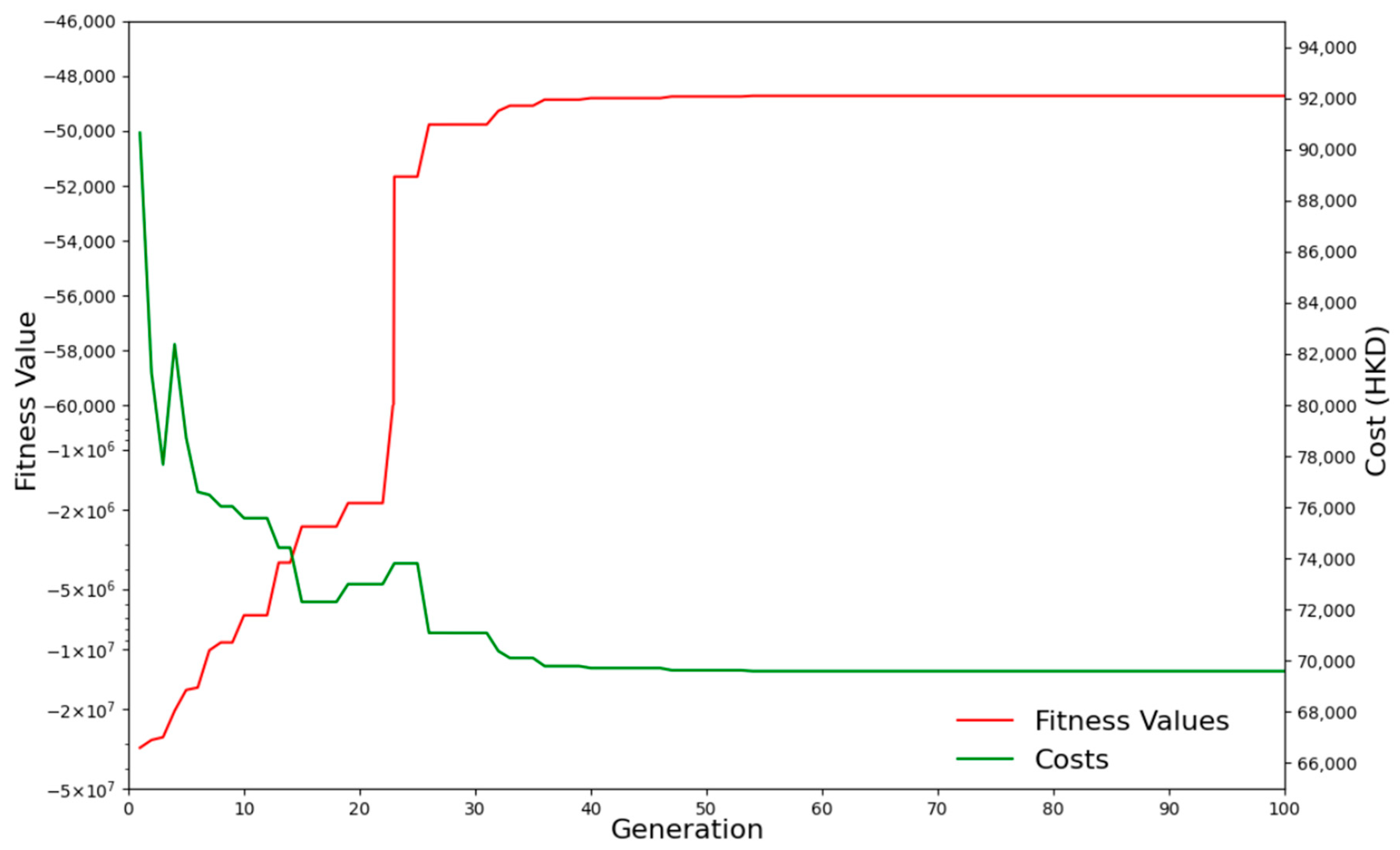 Buildings 14 02932 g014
