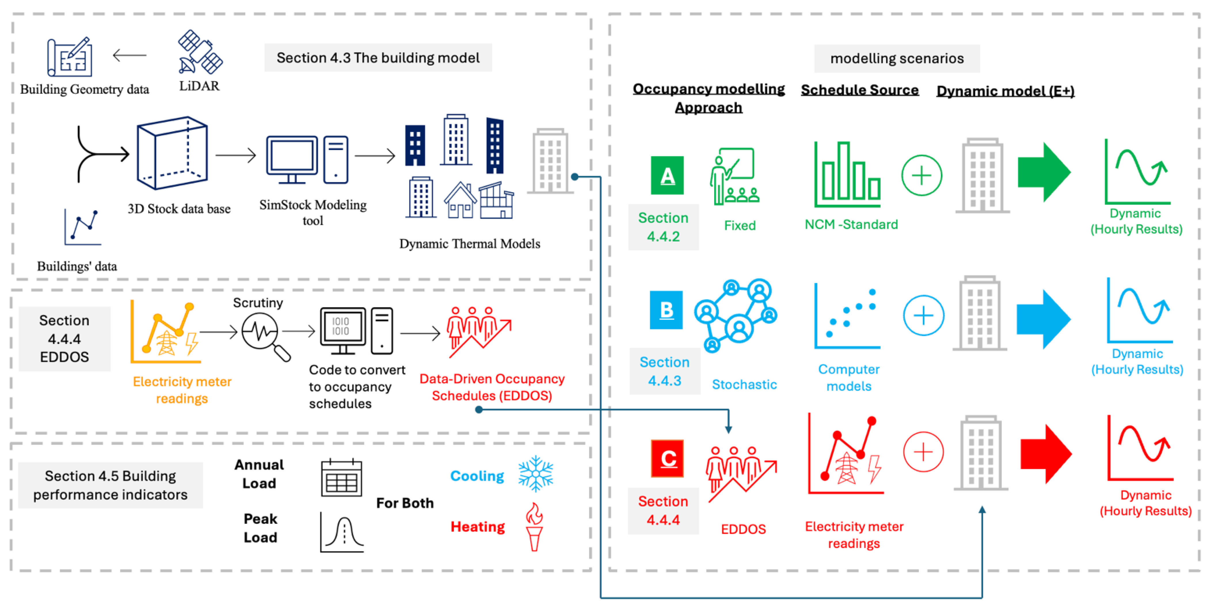 Buildings 14 02933 g001