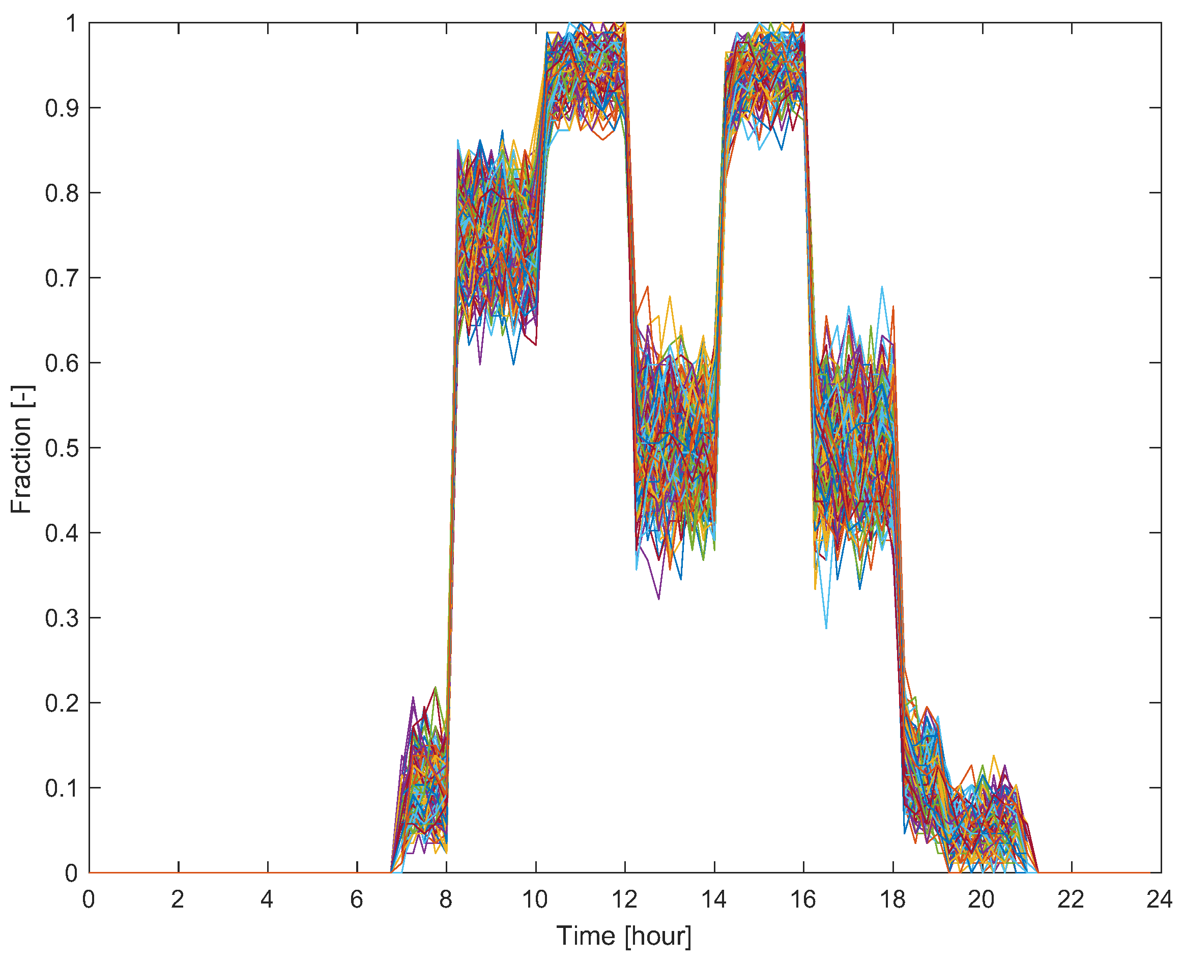 Buildings 14 02933 g004