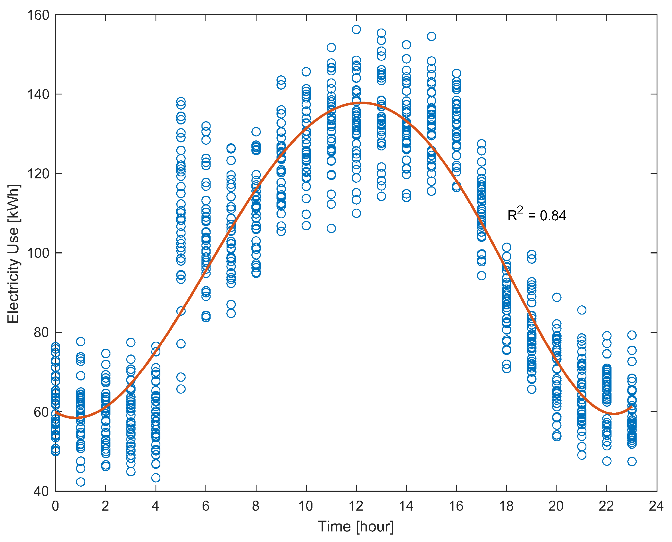 Buildings 14 02933 g005