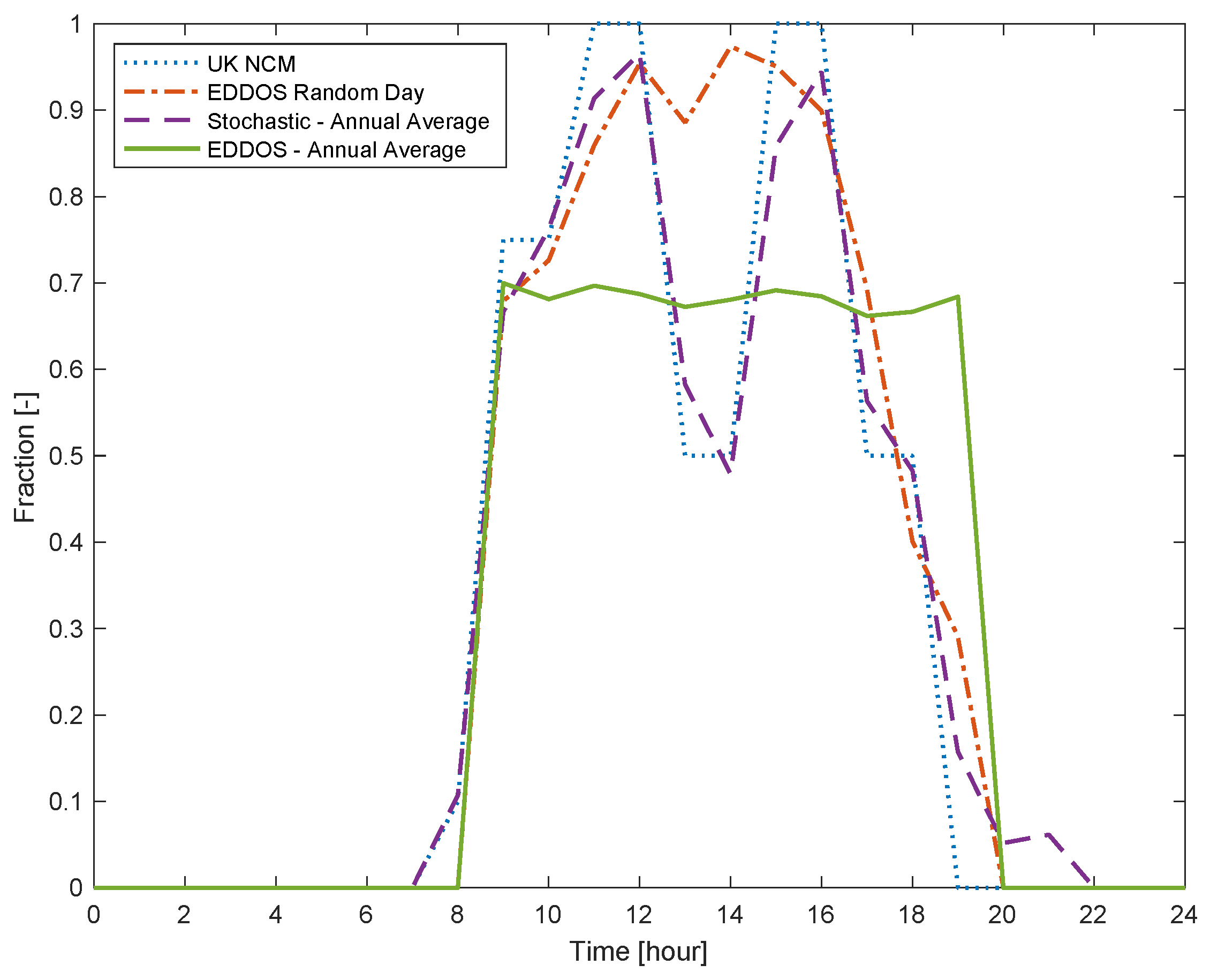 Buildings 14 02933 g007