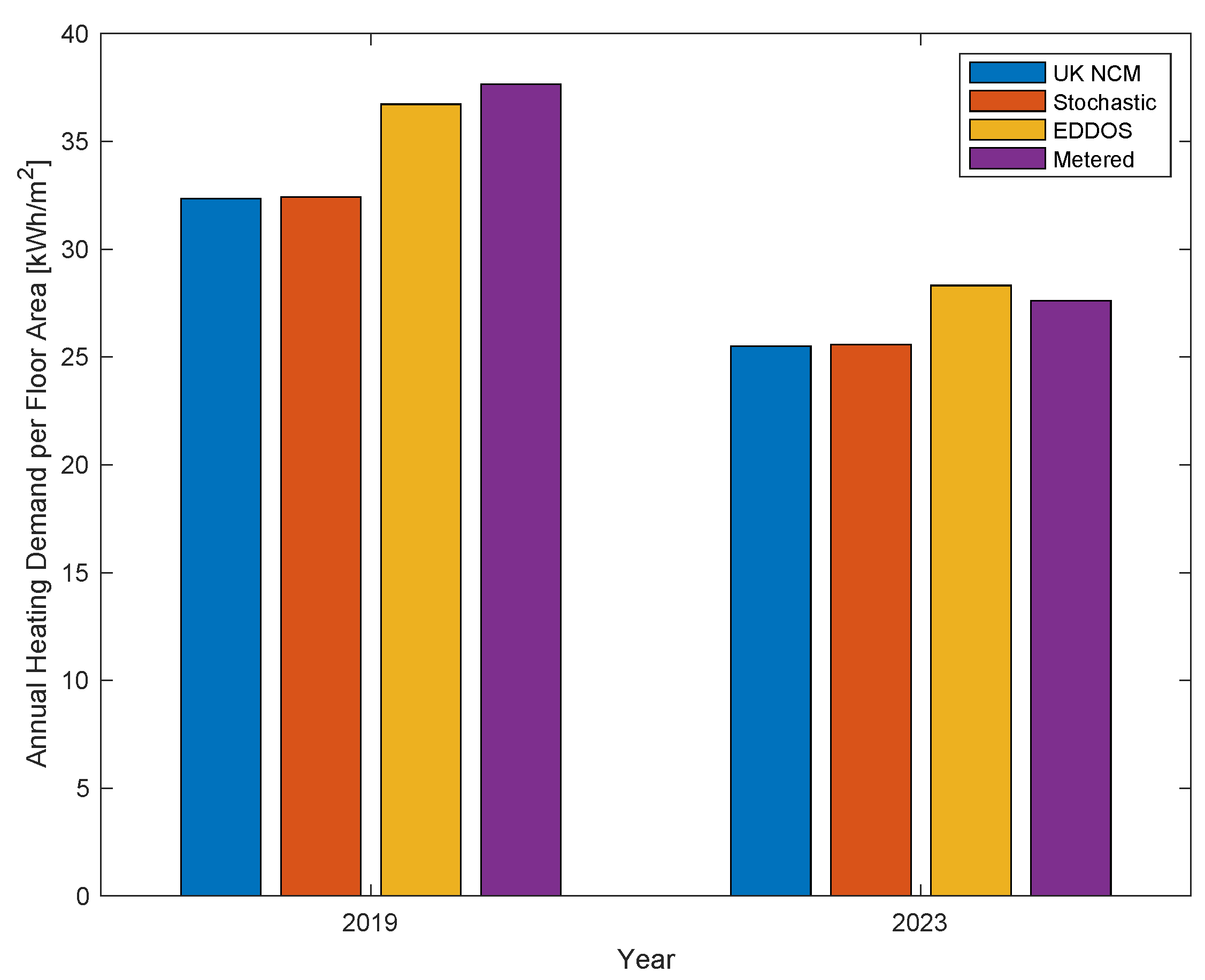 Buildings 14 02933 g008