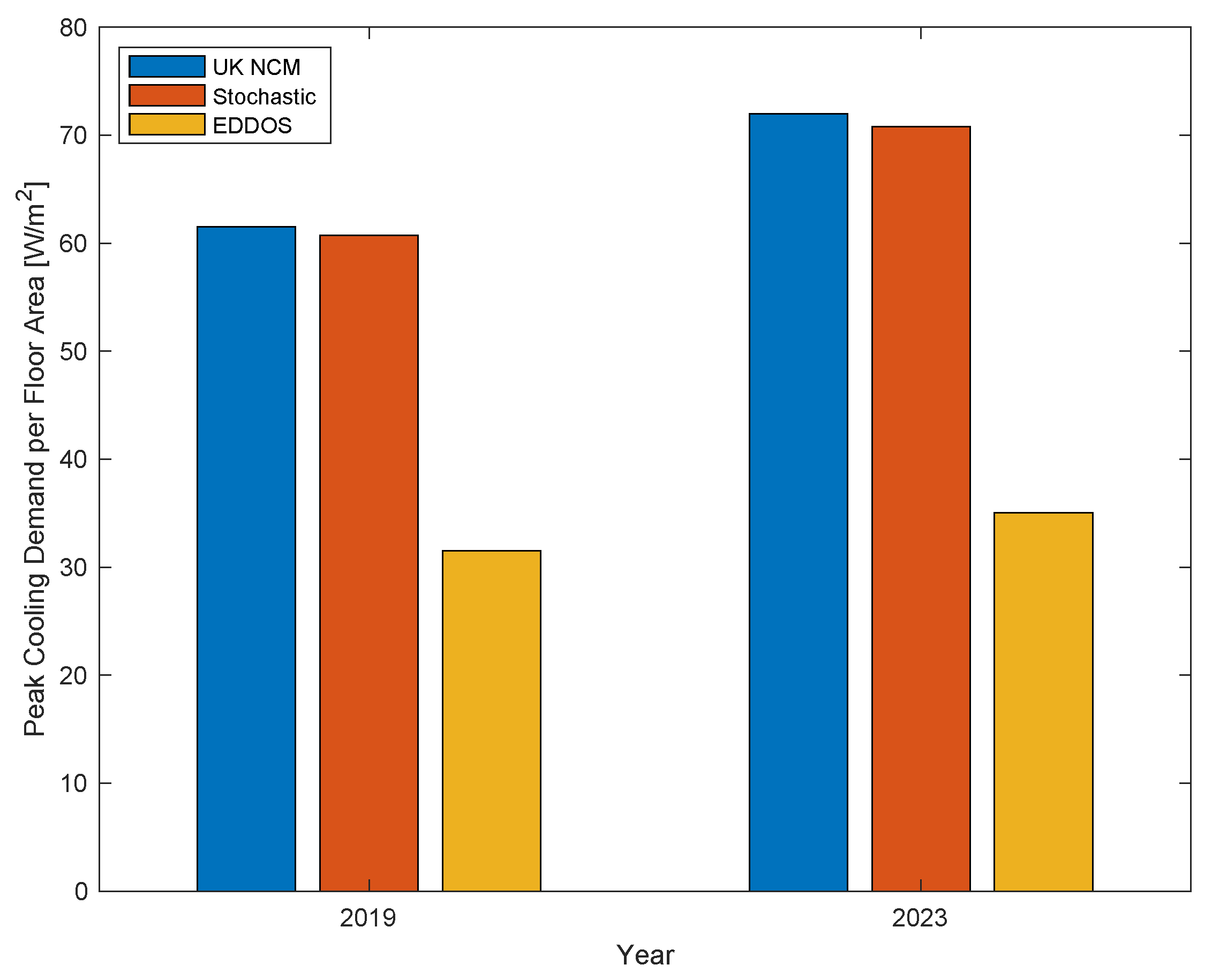 Buildings 14 02933 g011
