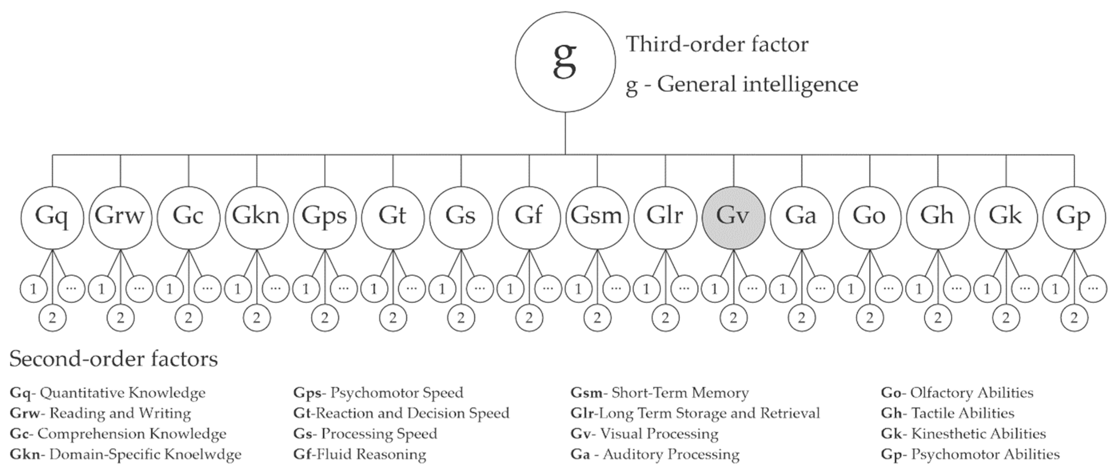 Buildings 14 02934 g001