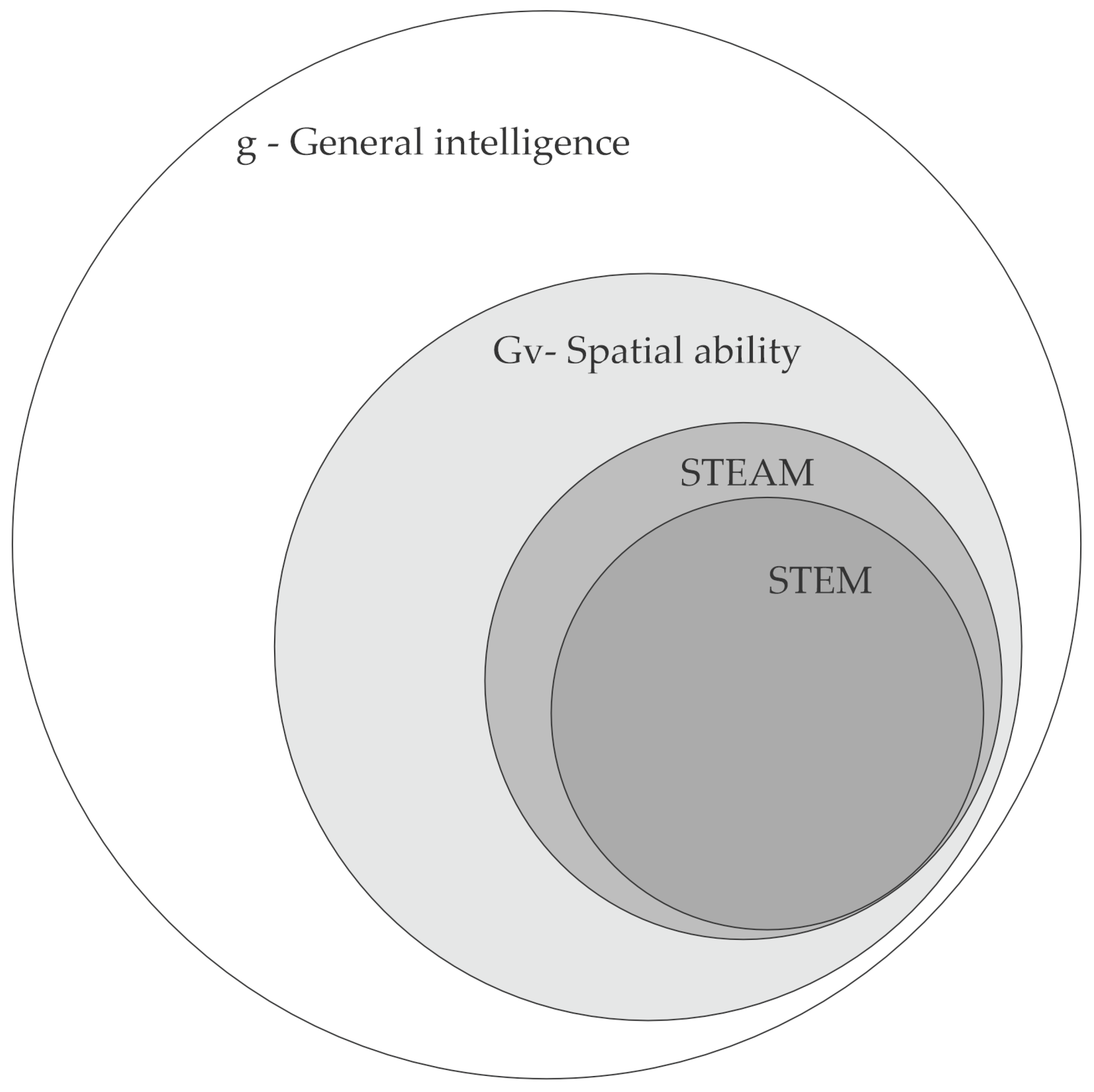 Buildings 14 02934 g002