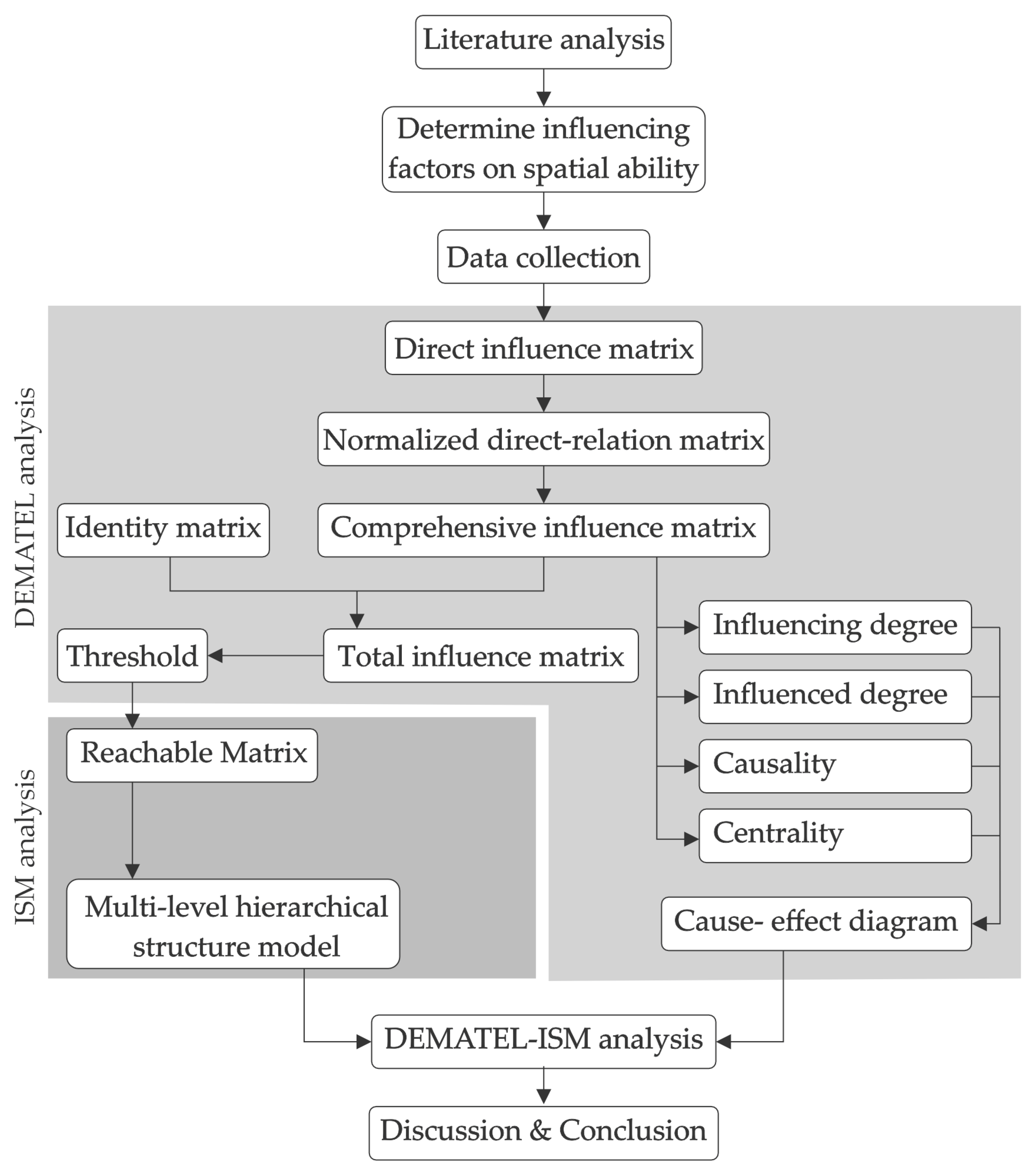 Buildings 14 02934 g003