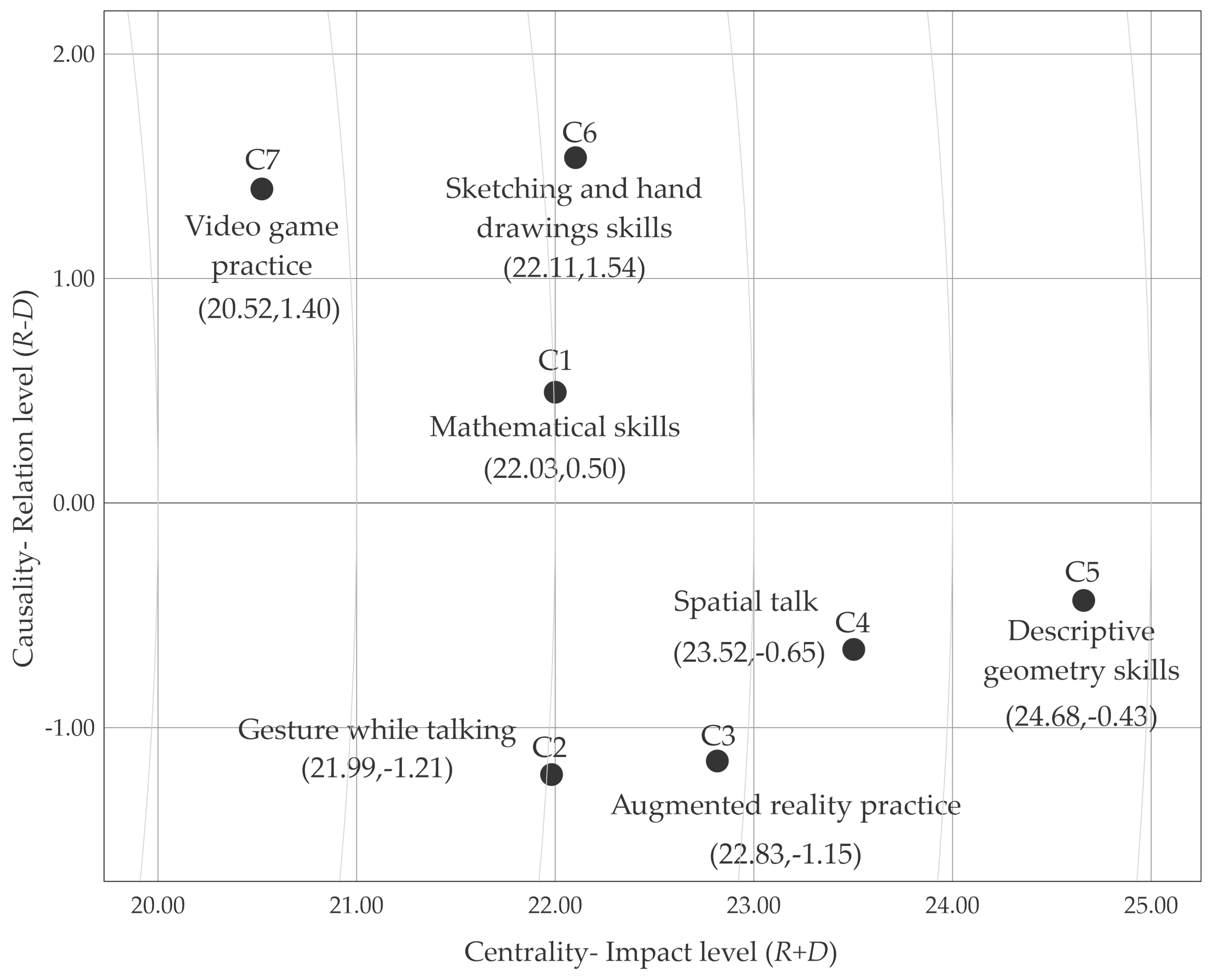 Buildings 14 02934 g004
