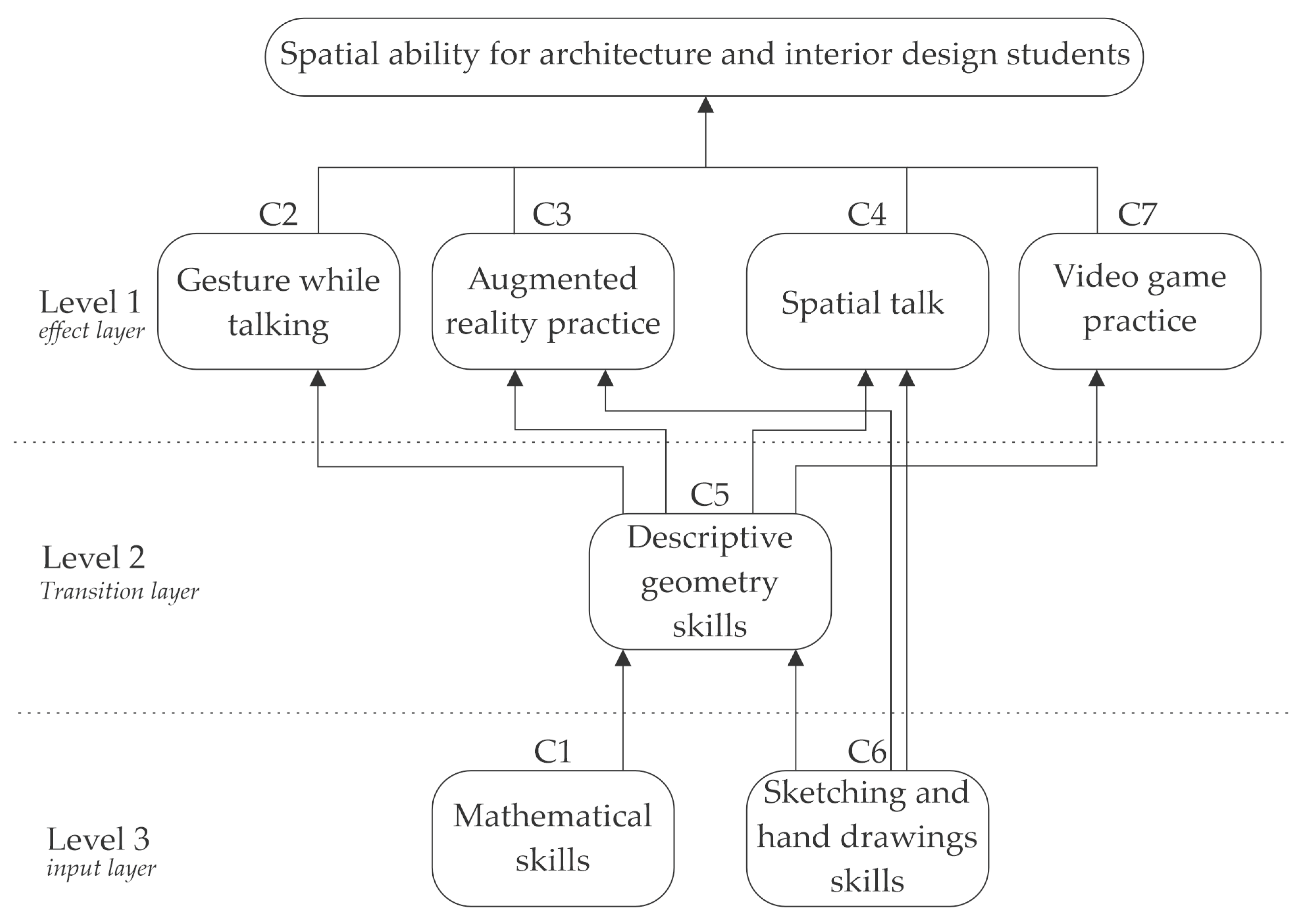 Buildings 14 02934 g005