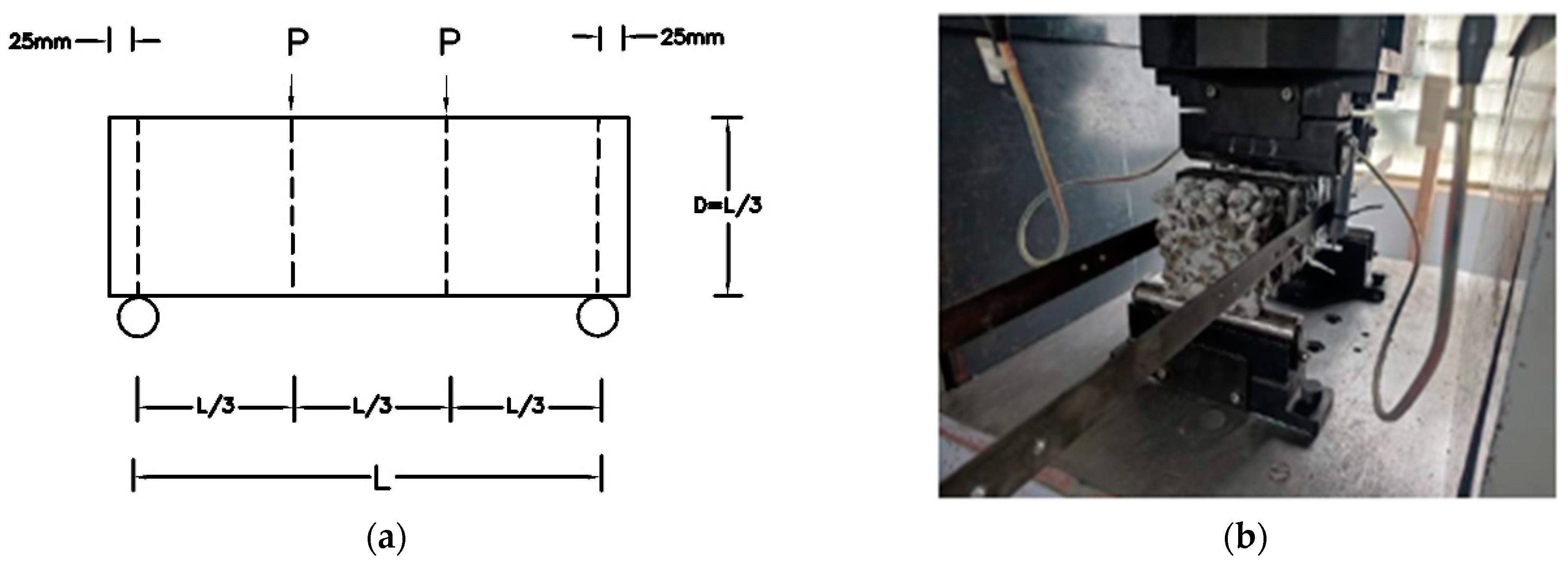 Buildings 14 02935 g003
