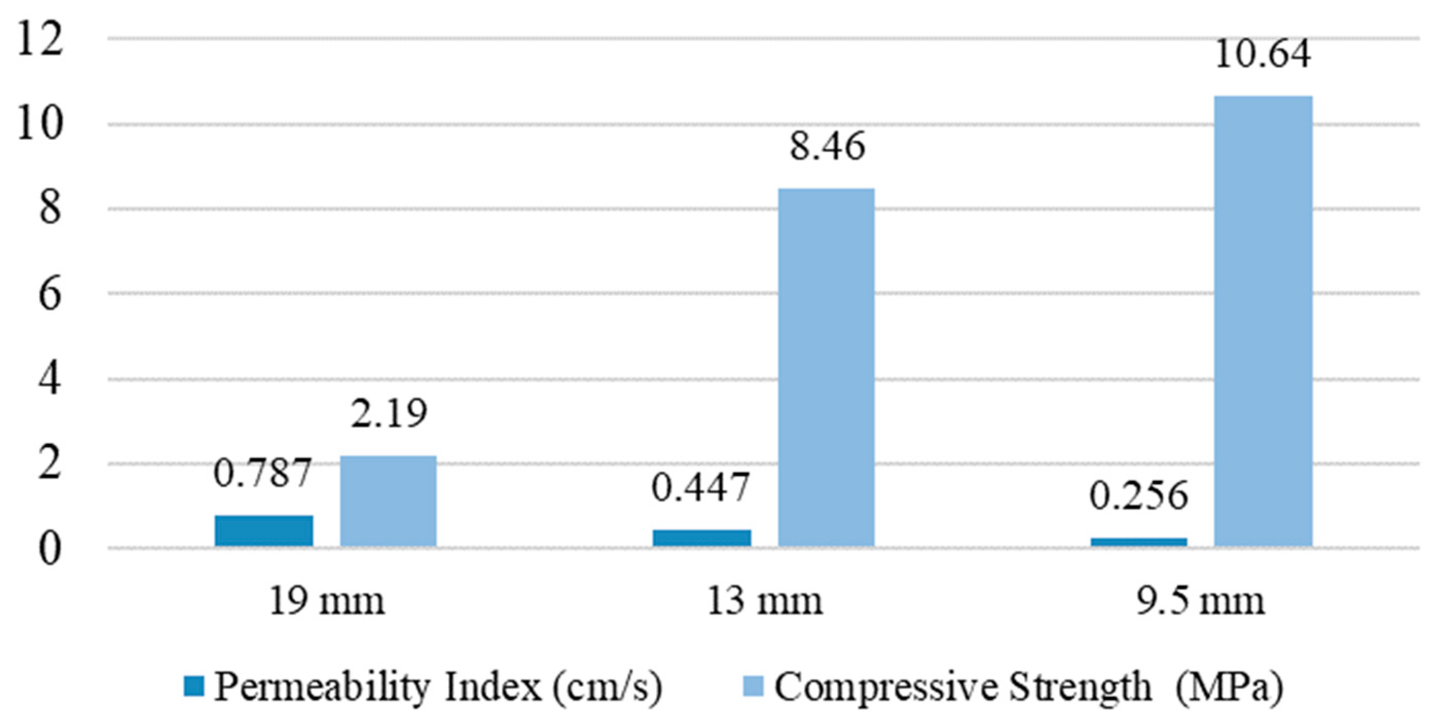 Buildings 14 02935 g005