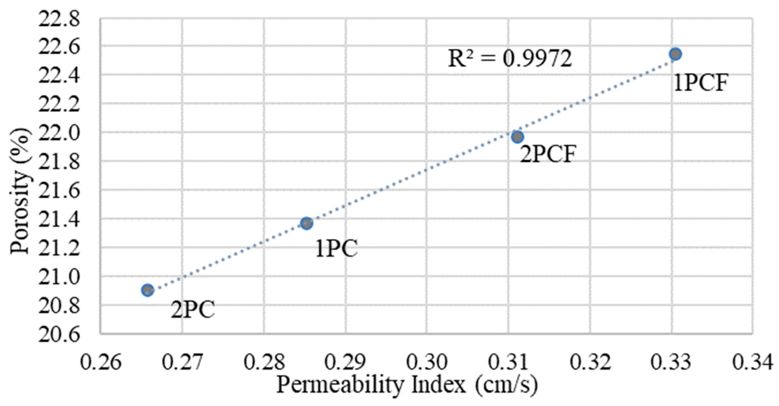 Buildings 14 02935 g006