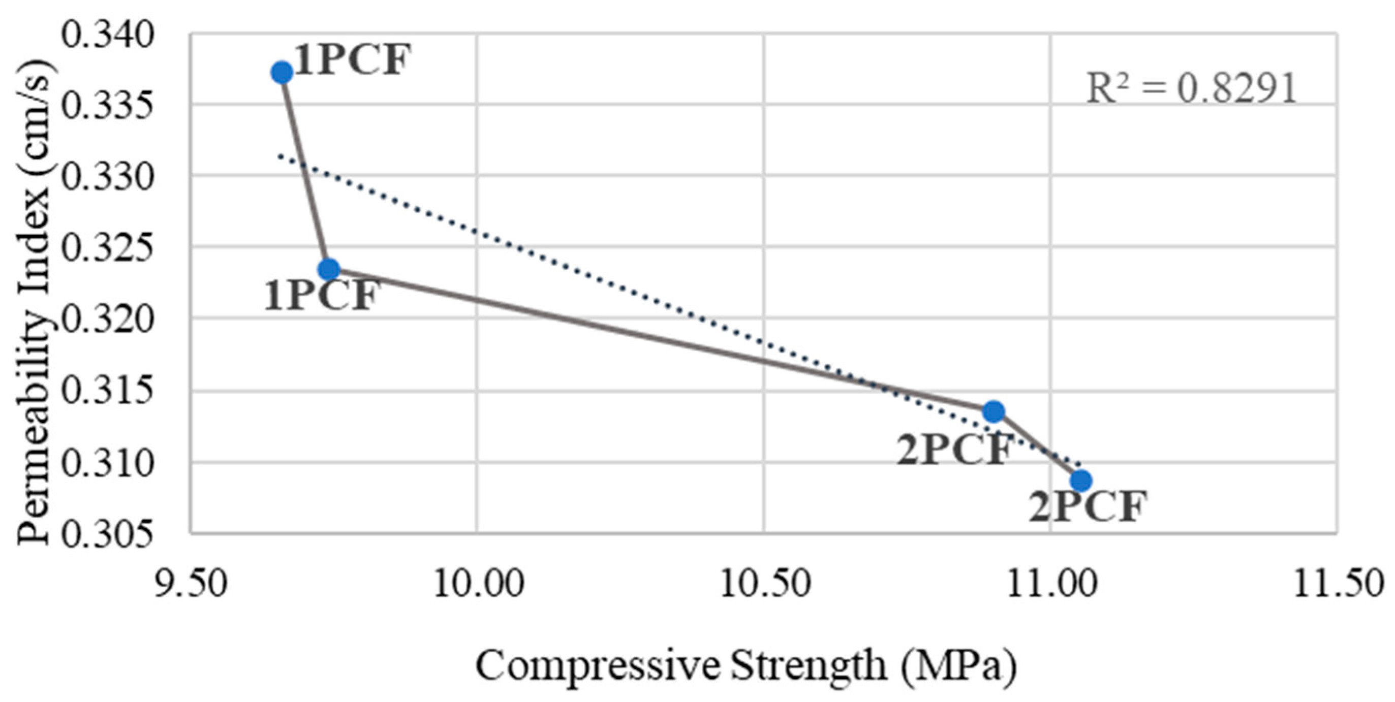 Buildings 14 02935 g008