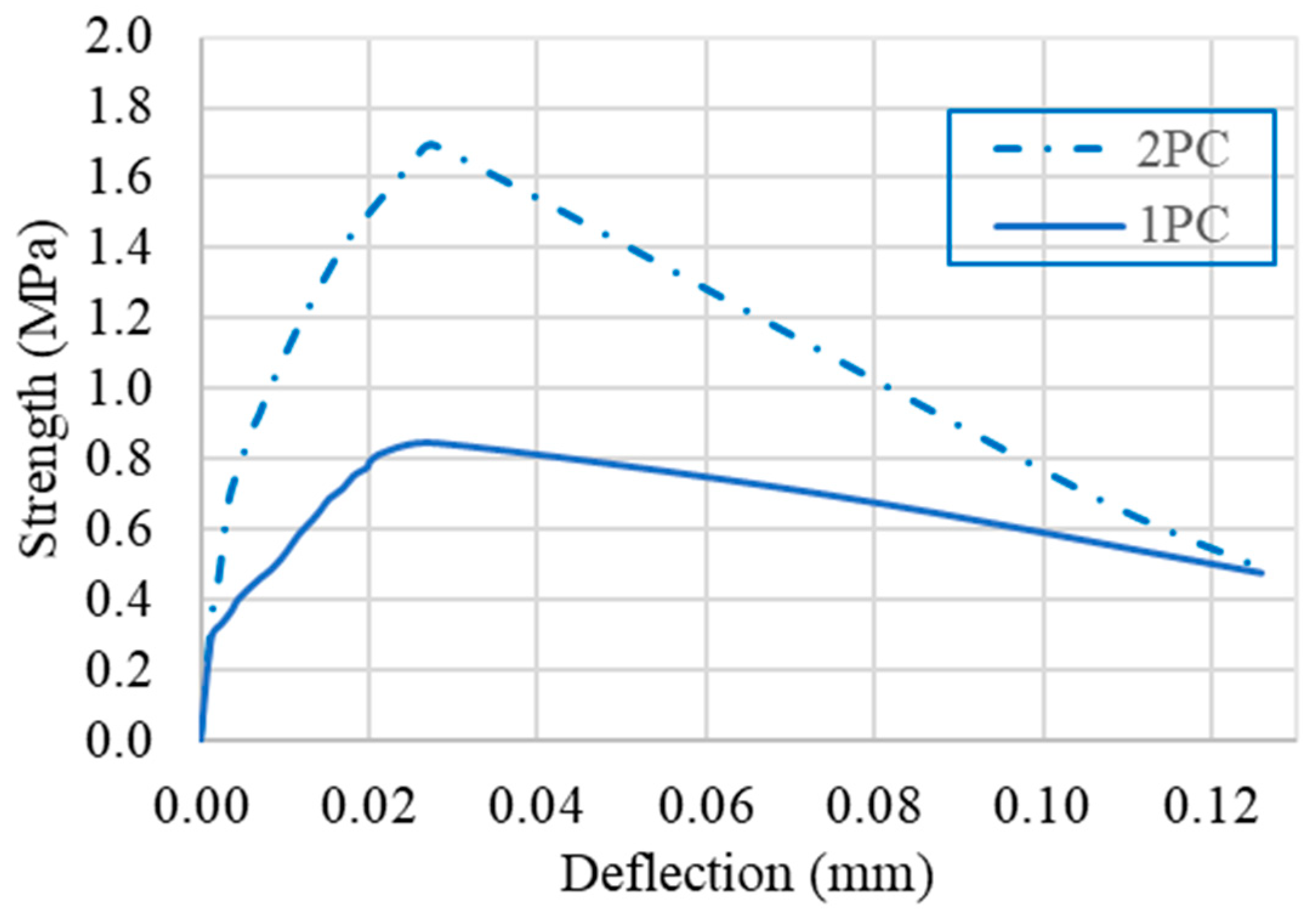 Buildings 14 02935 g009