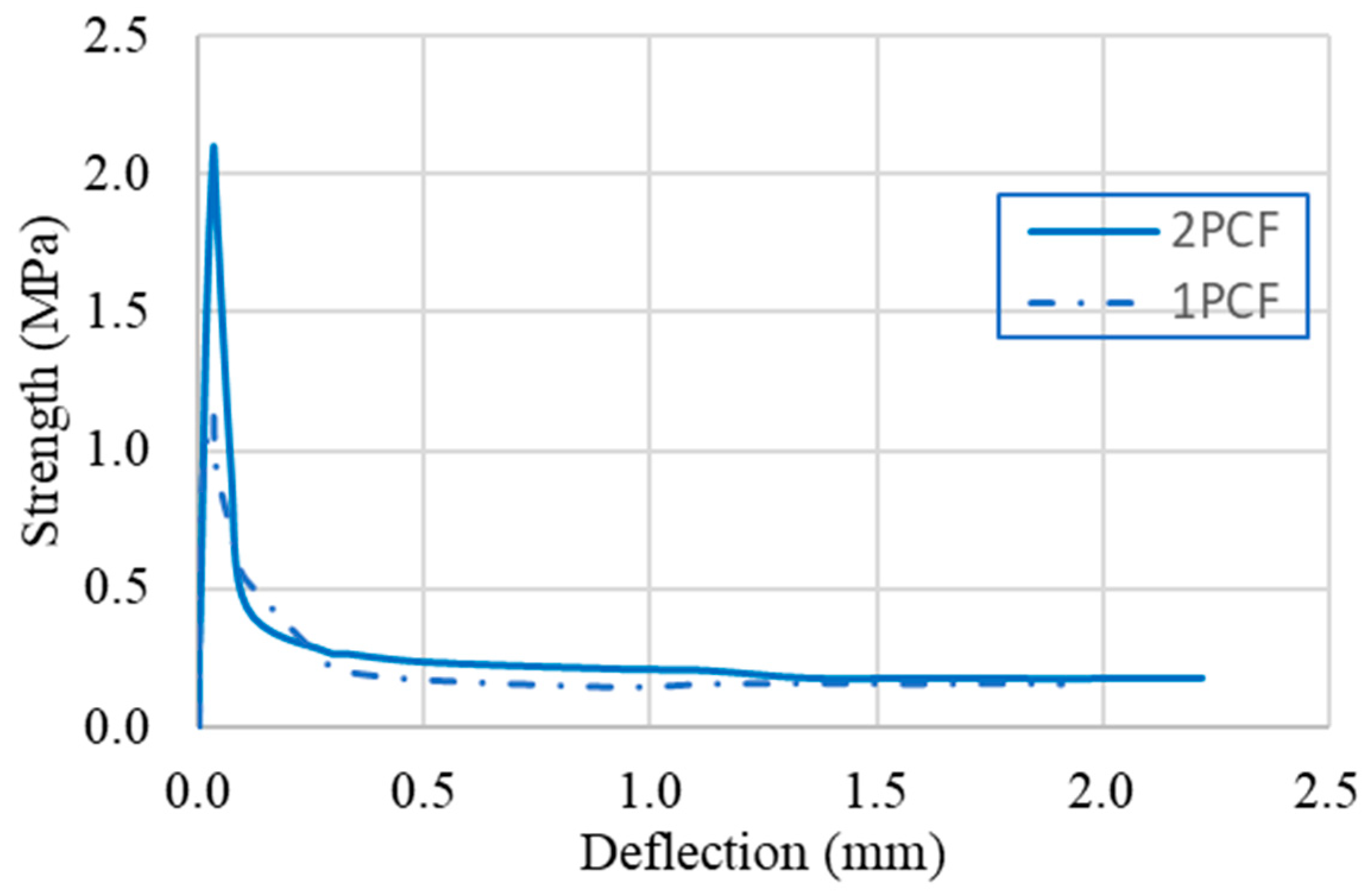 Buildings 14 02935 g010